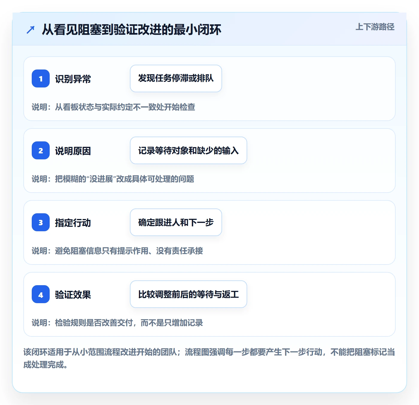 看板看板教程:项目成员效率提升,避坑指南