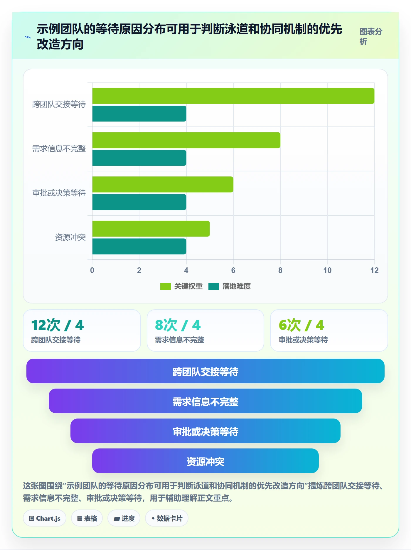 泳道怎么做?PMO实操方法:看板从0到1