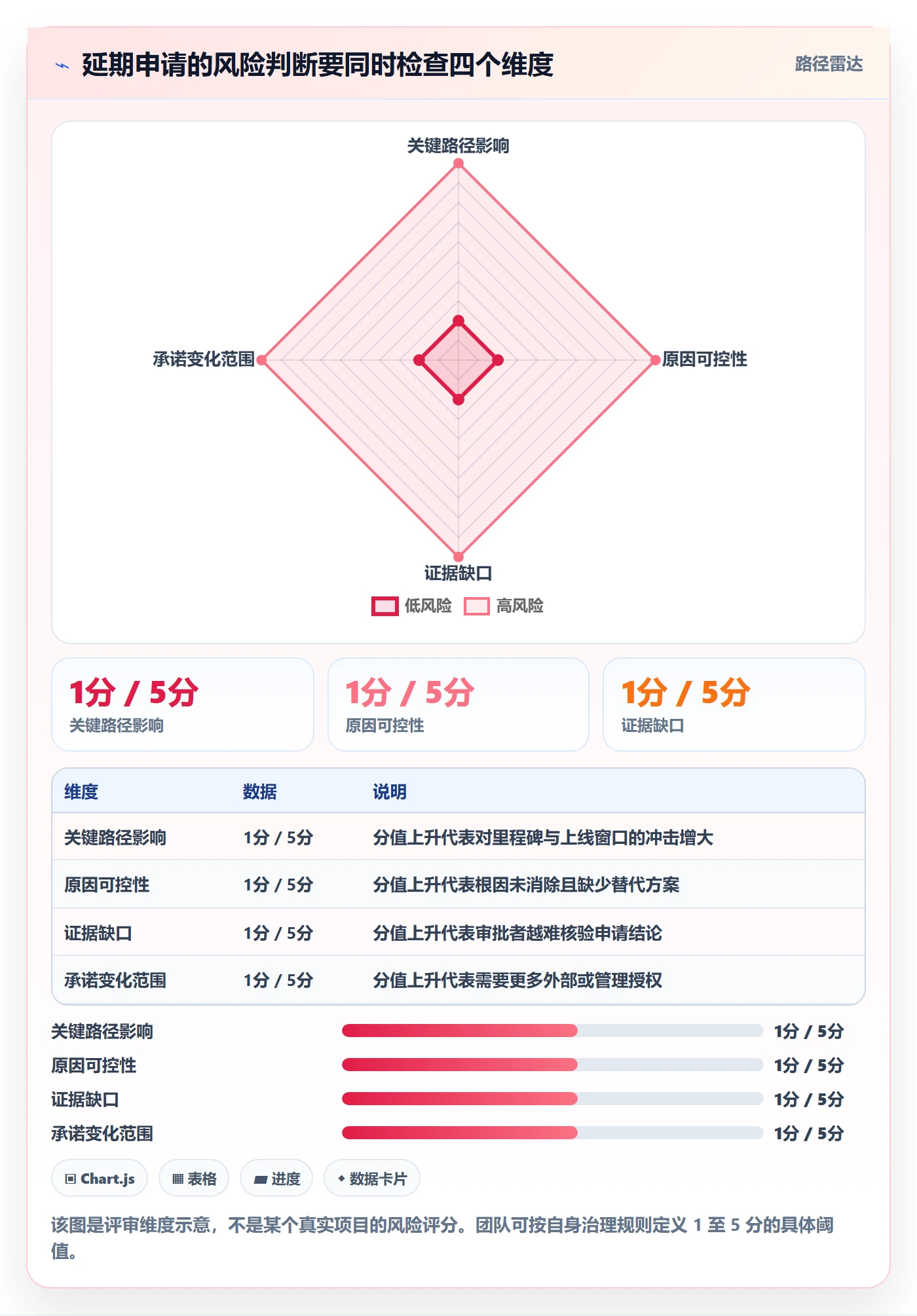 延期审批实操方法:实施团队提升延期管理效率的风险控制方法与模板