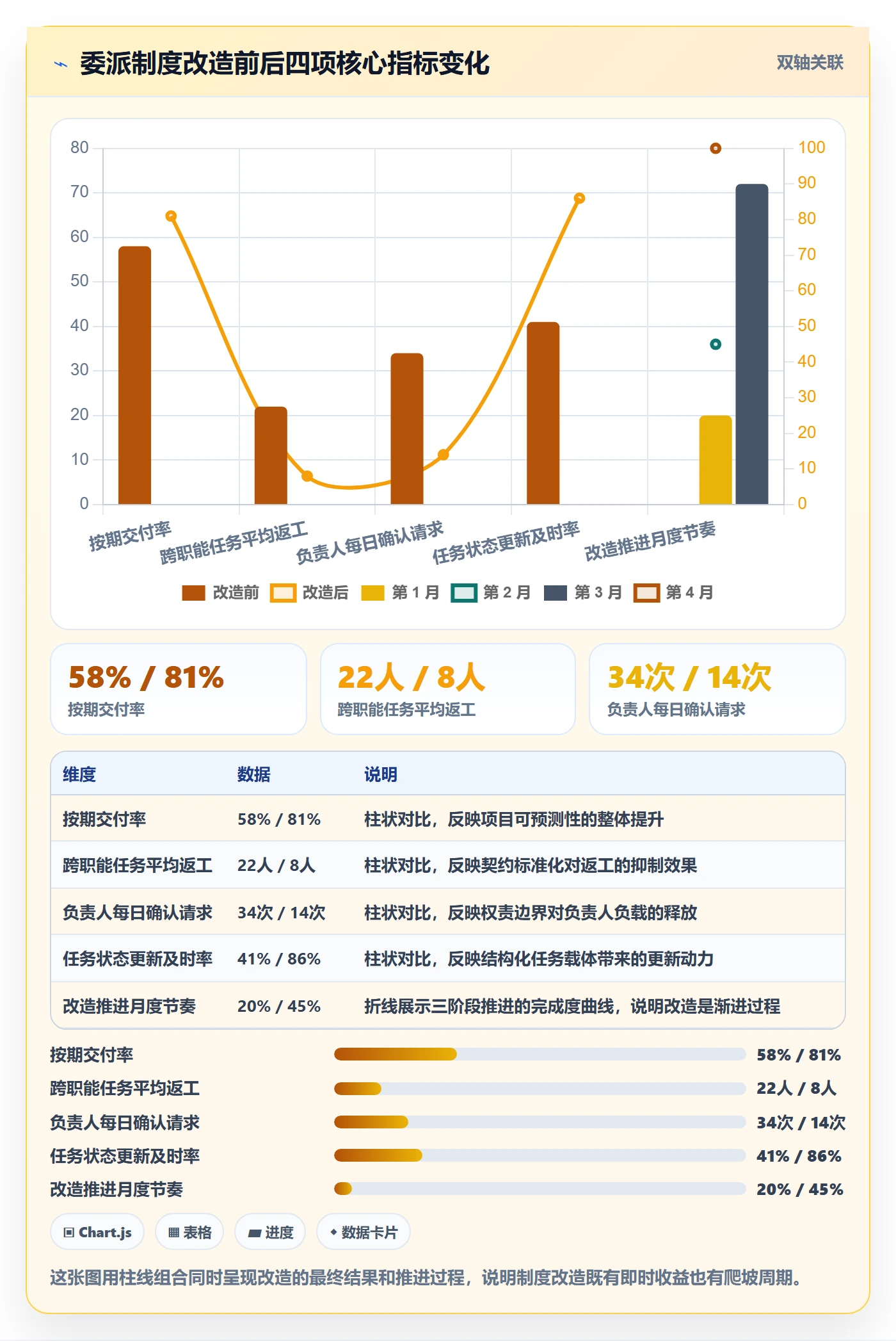 委派管理指南:项目负责人如何做好任务分派,制度设计全流程