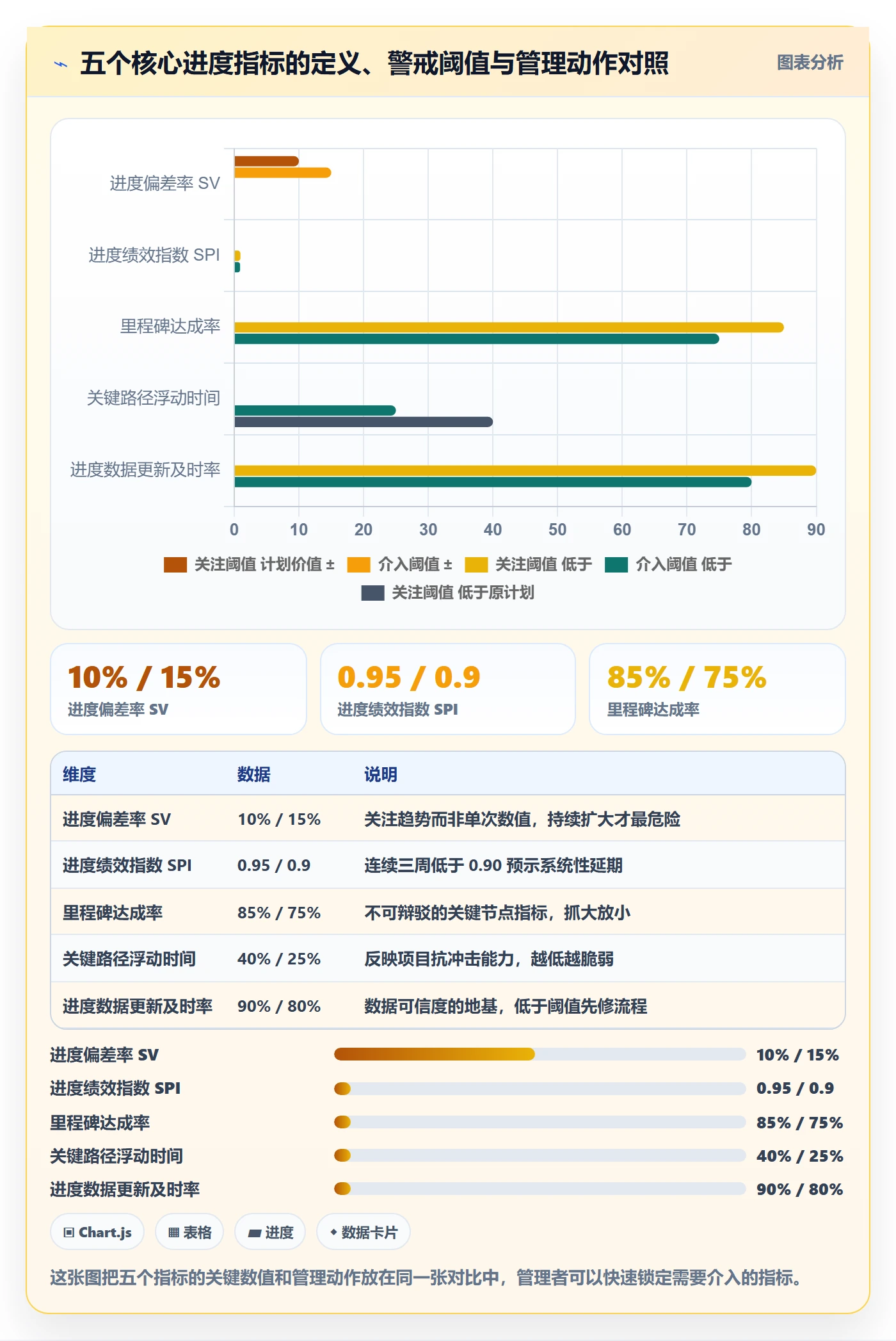 计划进度流程与规范：企业管理者进度管理数据分析关键指标