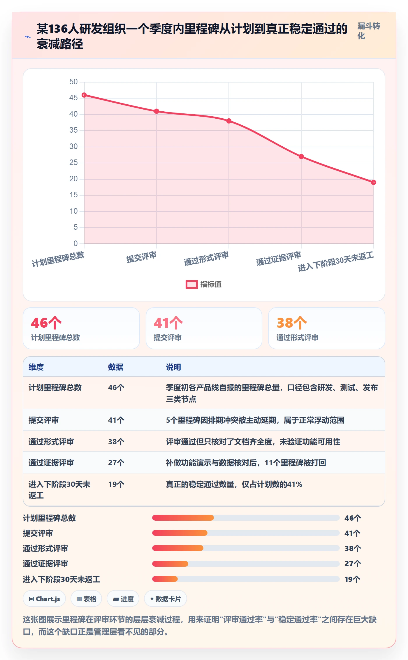 里程碑落地方案：管理层开展项目阶段的风险控制案例解析