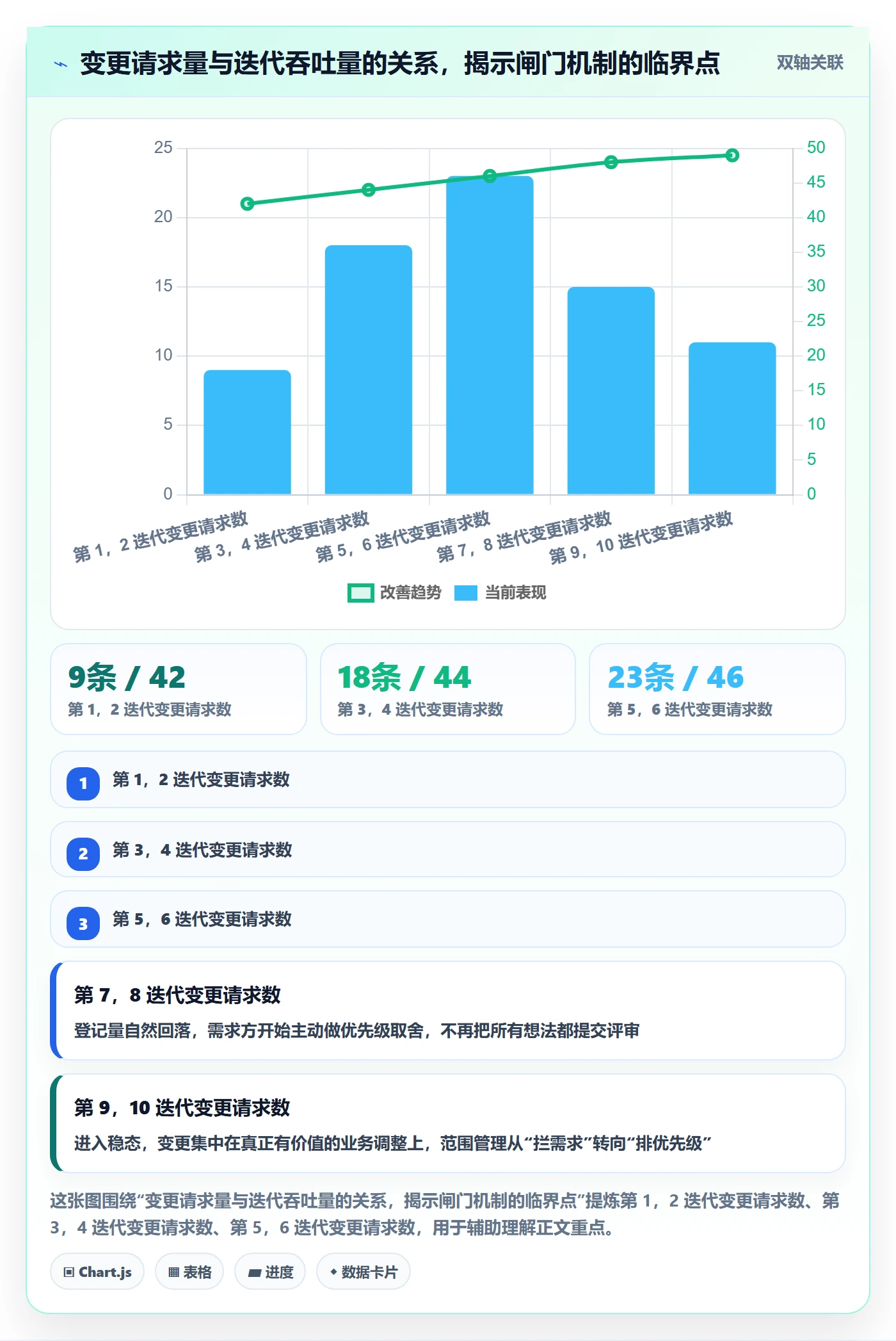 项目范围范围教程:产品经理落地方案,避坑指南