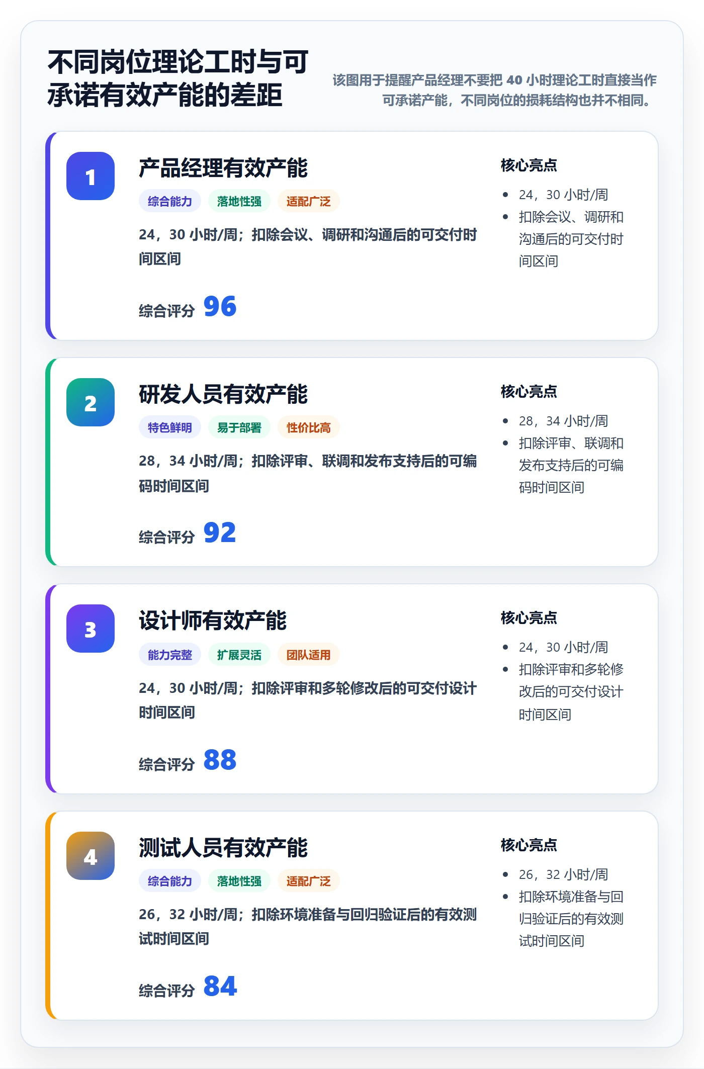 人力资源计划如何做好资源负载？产品经理落地方案与操作步骤