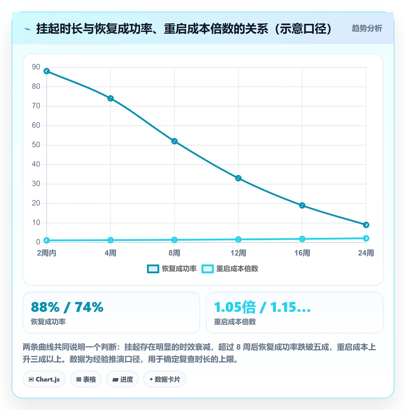 挂起管理方法大全:管理层任务执行最佳实践落地清单