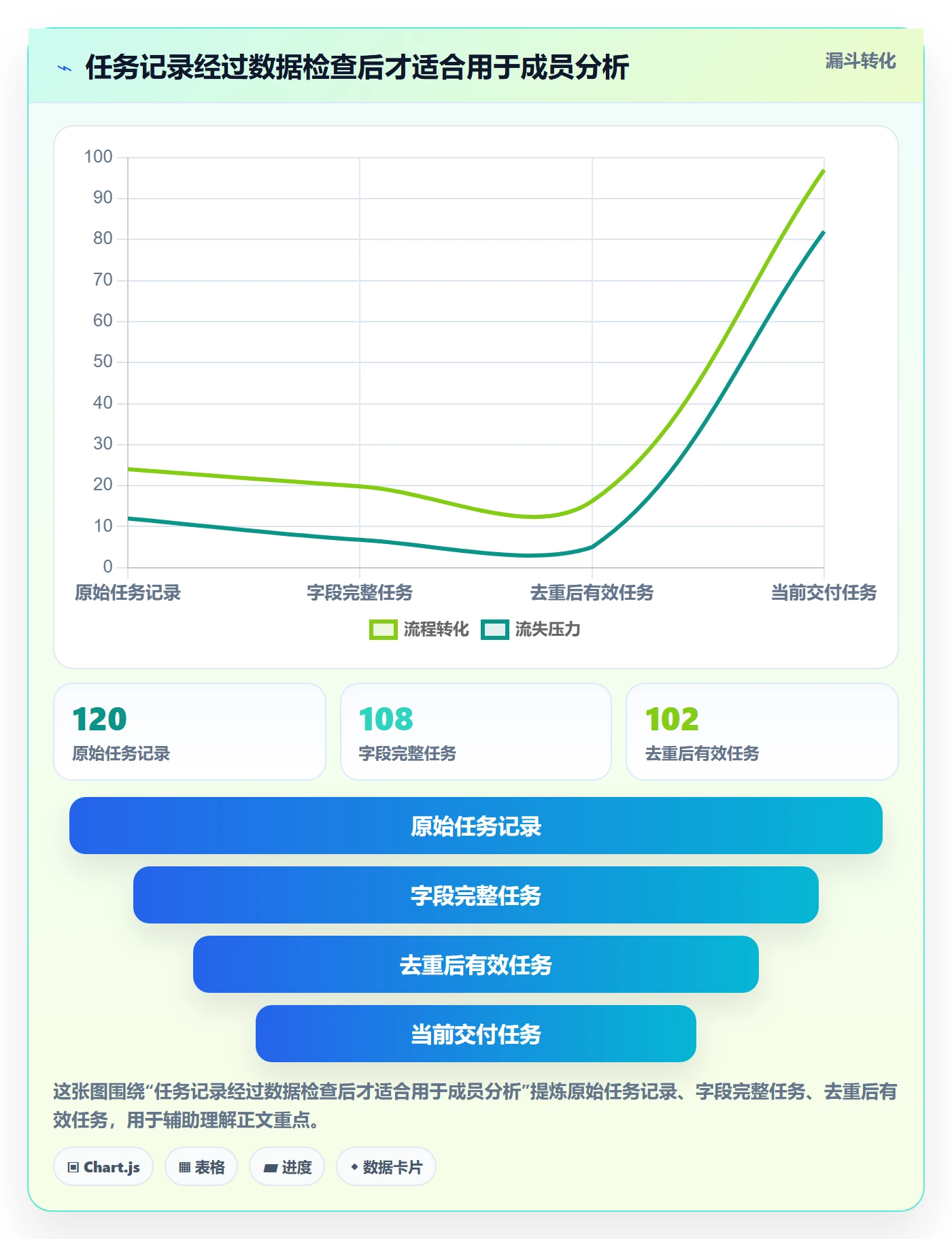日历视图截止日期教程:项目成员数据分析,避坑指南