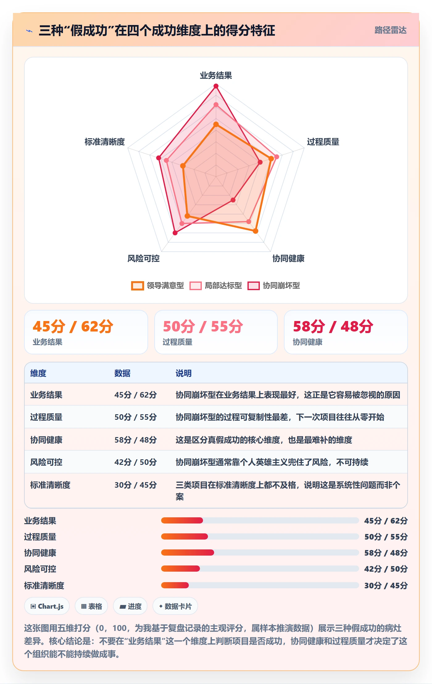 成功标准落地方案:跨部门团队开展项目目标的流程优化案例解析