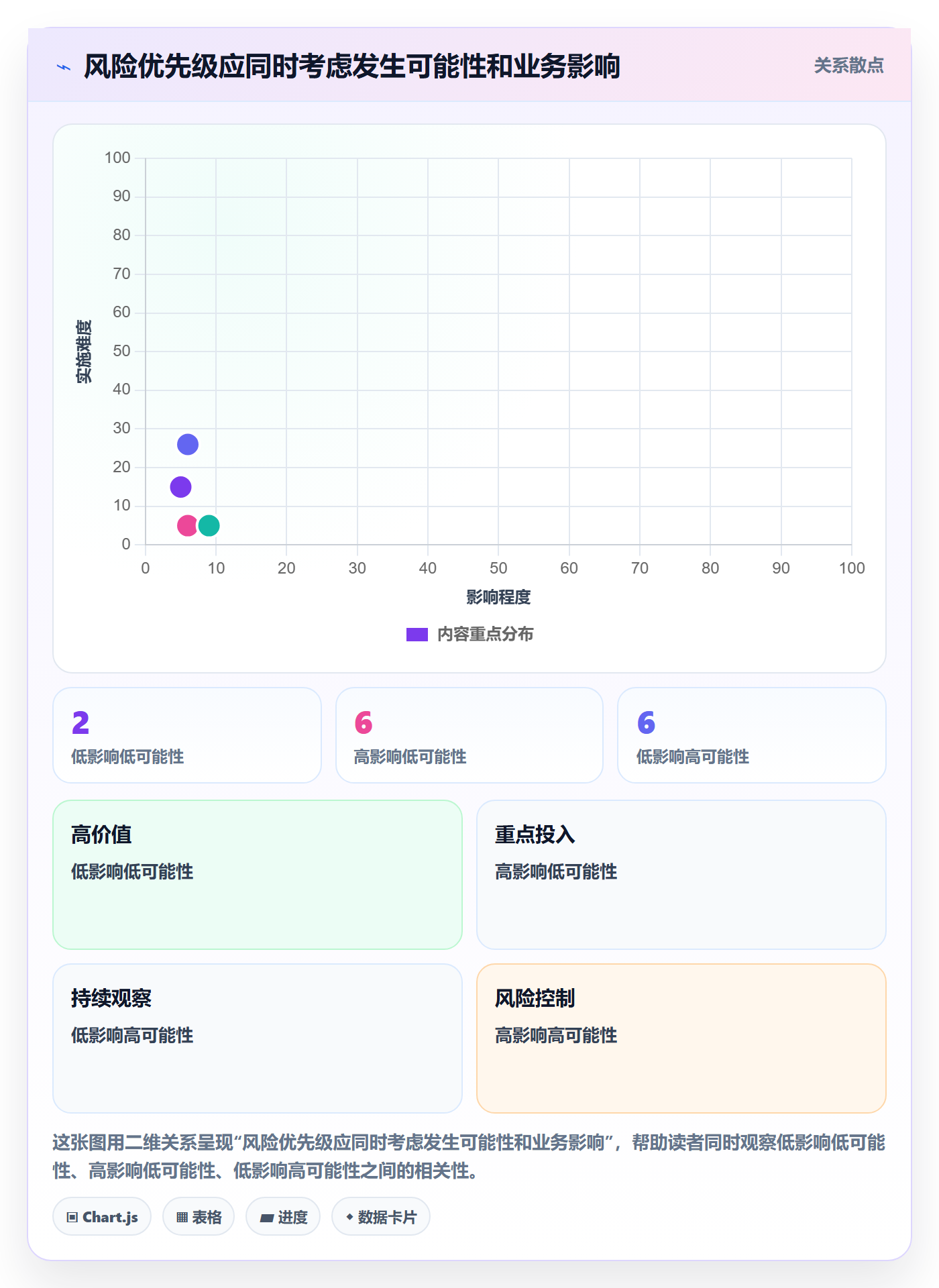 迭代复盘管理指南:管理层如何做好迭代管理,风险控制全流程
