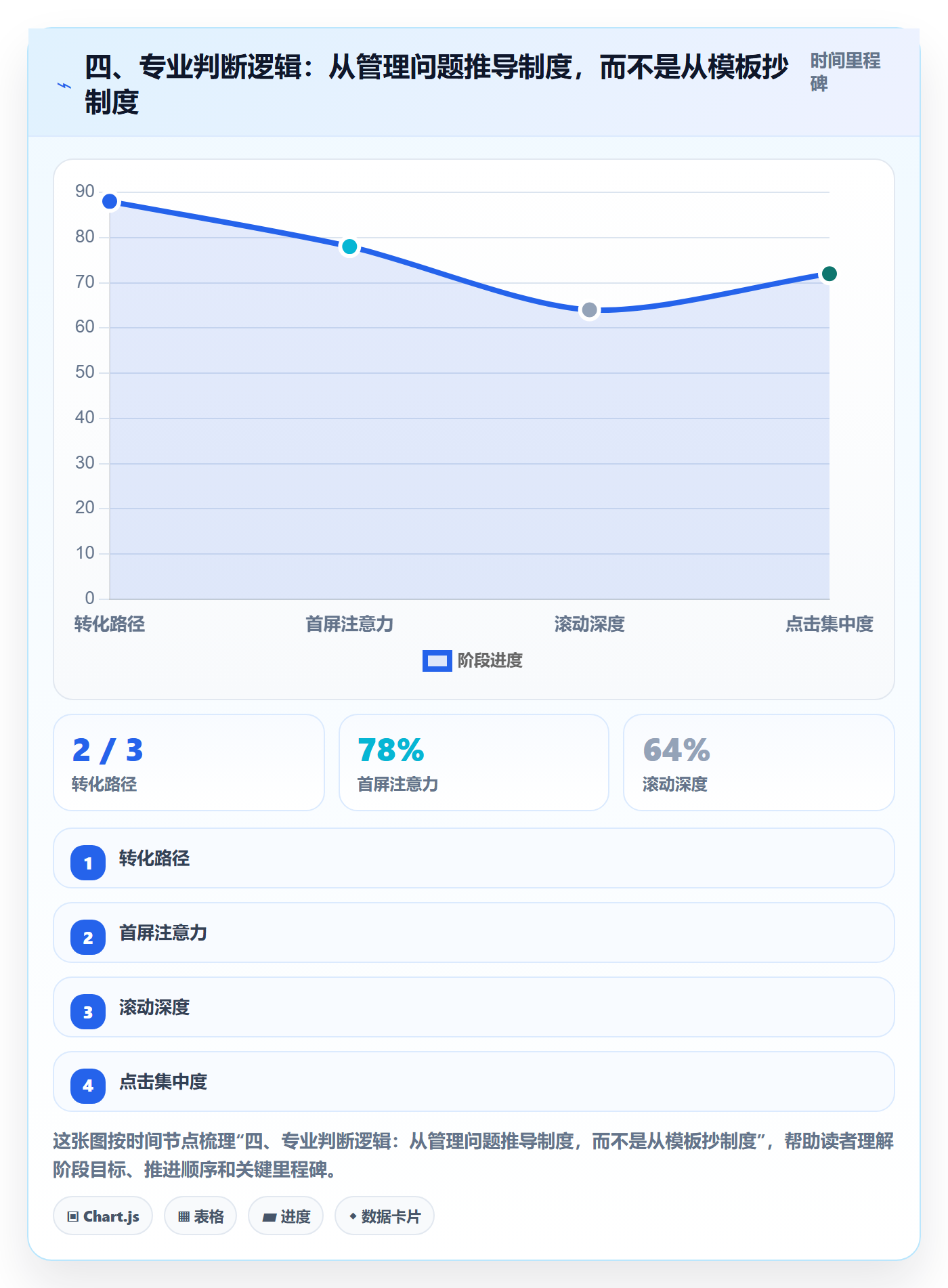 四、专业判断逻辑:从管理问题推导制度,而不是从模板抄制度