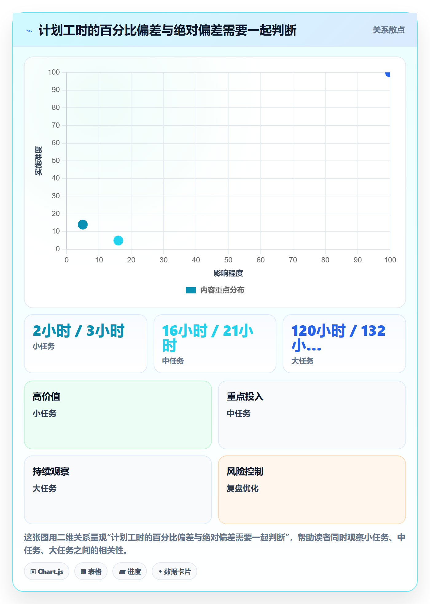计划工时落地方案:项目经理开展工时管理的制度设计案例解析