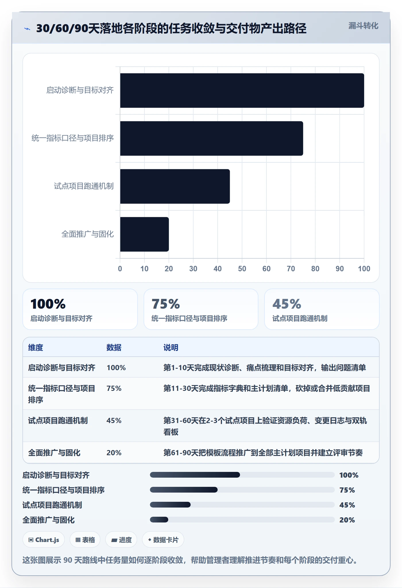 主计划管理指南:企业管理者如何做好项目规划,数据分析全流程