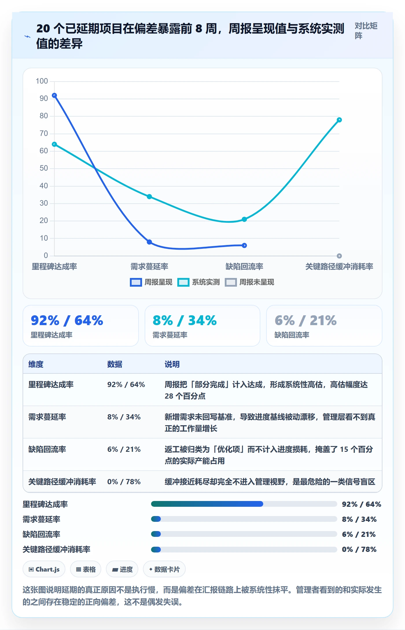 实际进度管理指南：企业管理者如何做好进度管理，风险控制全流程