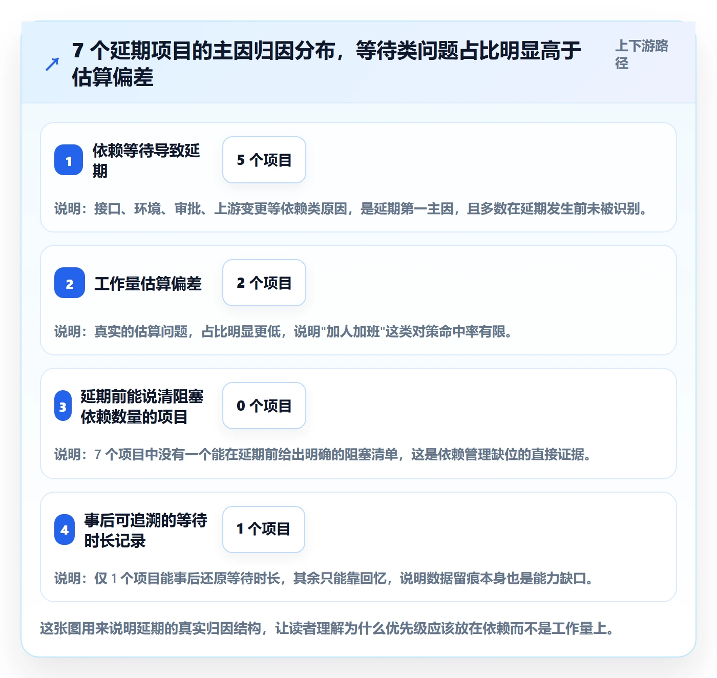依赖关系落地方案：项目负责人开展任务依赖的效率提升案例解析