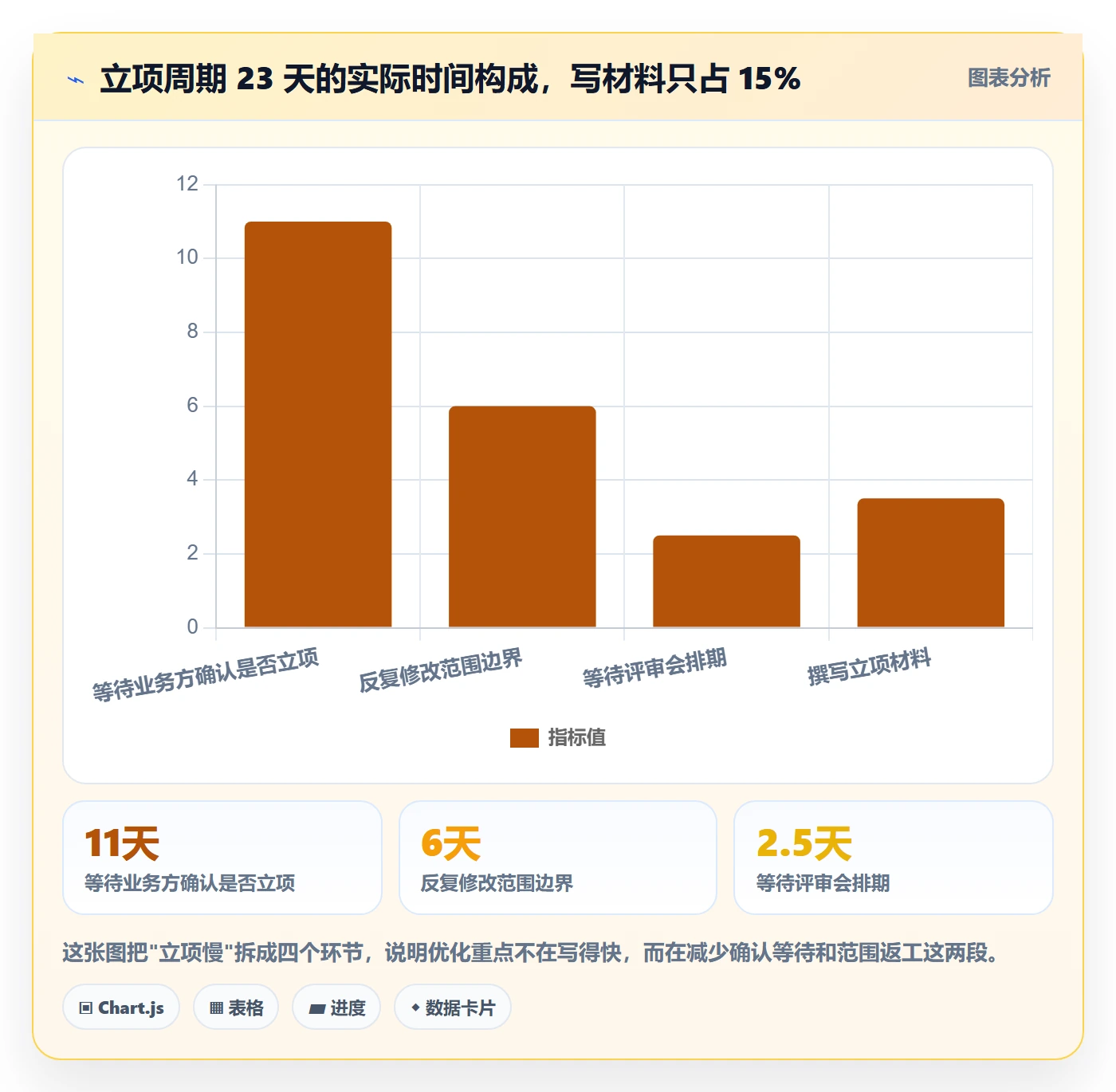 项目范围实操方法：产品经理提升项目立项效率的入门指南方法与模板