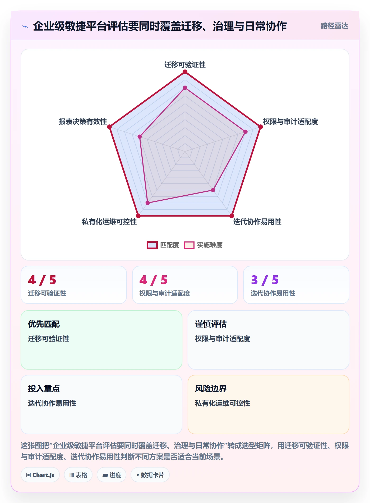 Agile怎么做？实施团队风险控制：敏捷项目从0到1