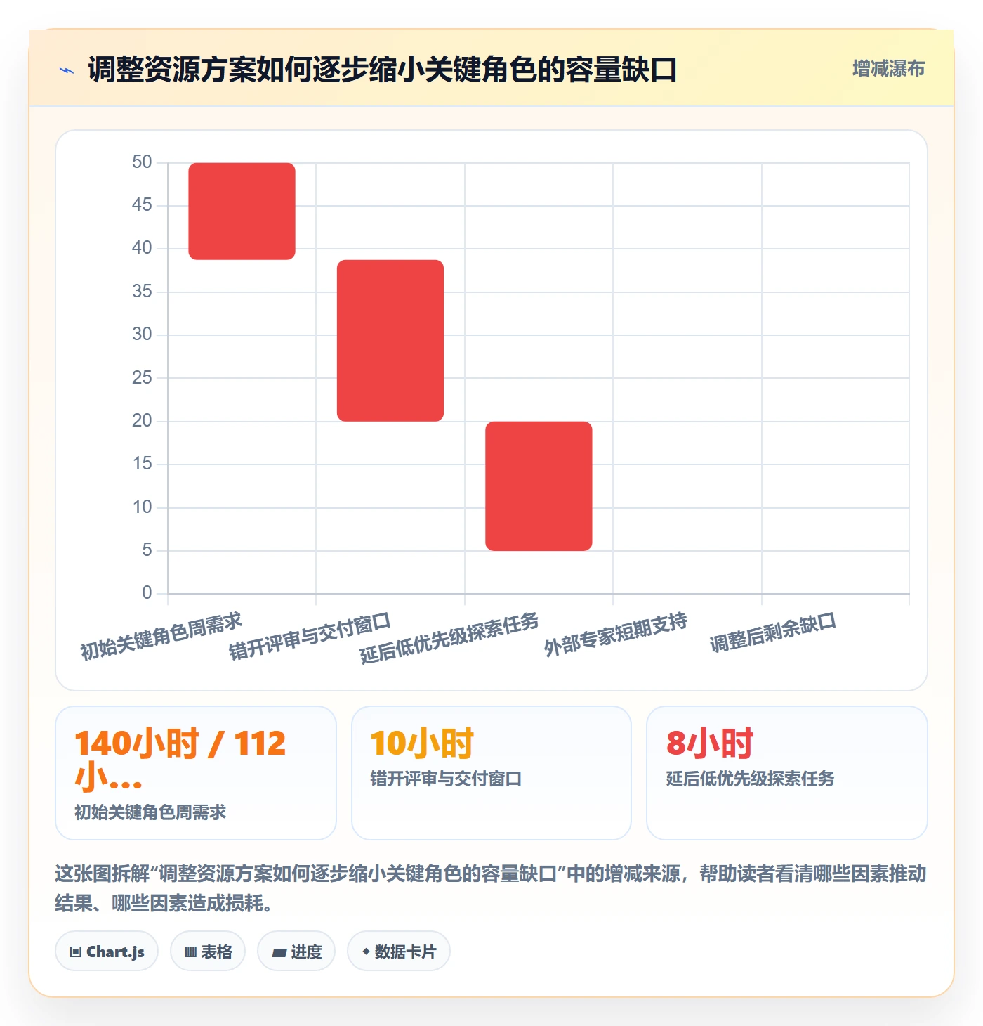 Capacity管理指南:企业管理者如何做好资源负载,数据分析全流程