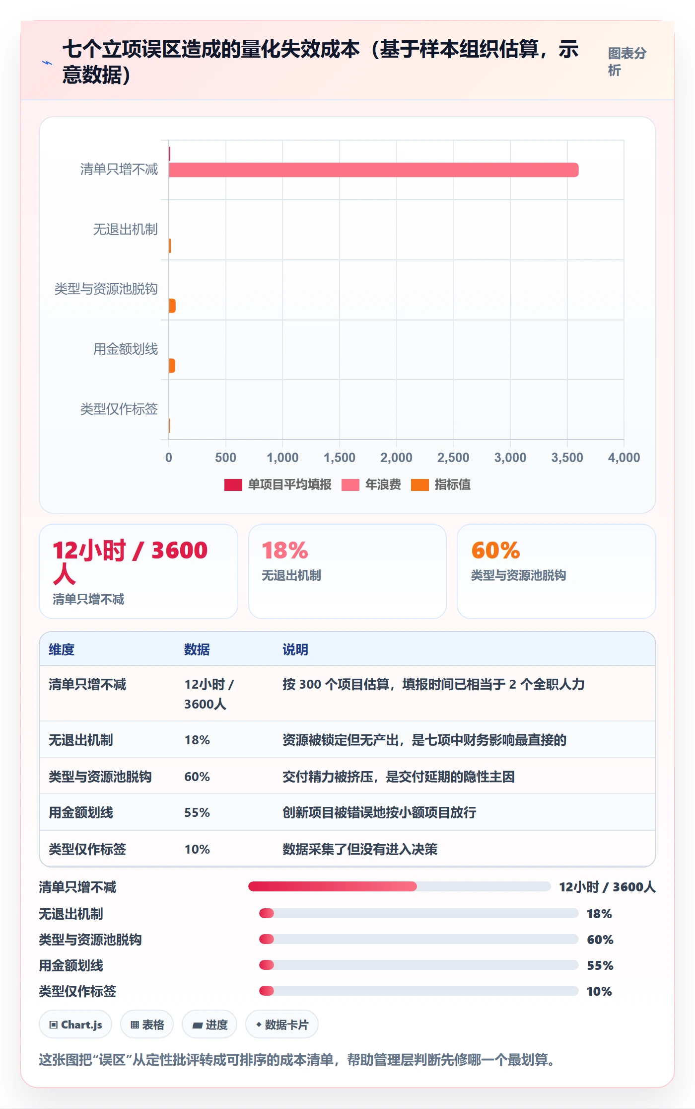 项目类型管理方法大全:管理层项目立项落地方案落地清单