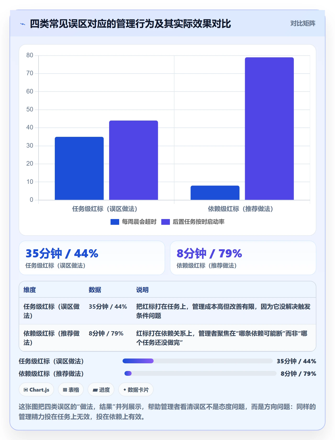 后置任务实操方法:企业管理者提升任务依赖效率的实操方法方法与模板