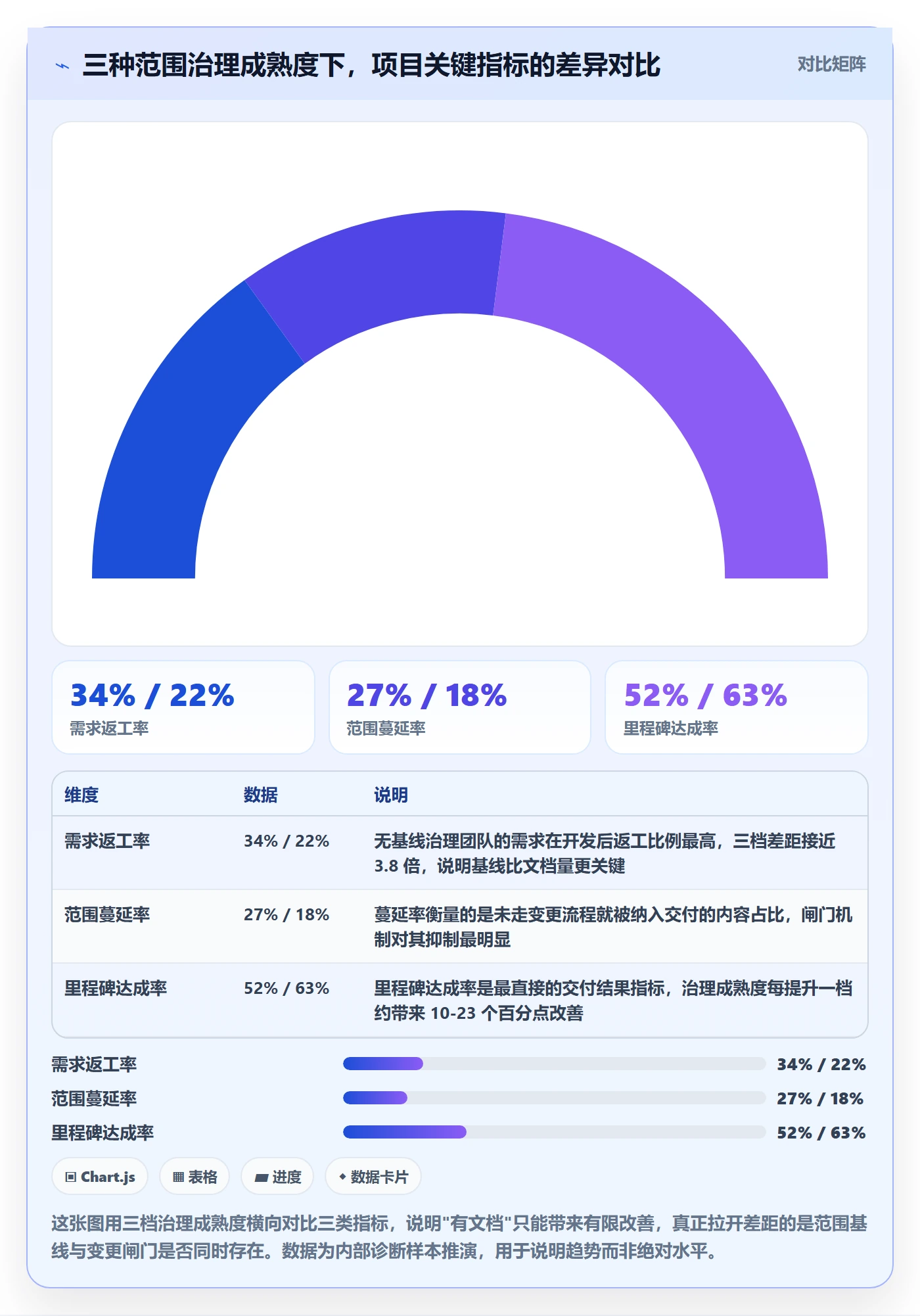 项目范围工作范围全流程：管理层效率提升与一文讲清