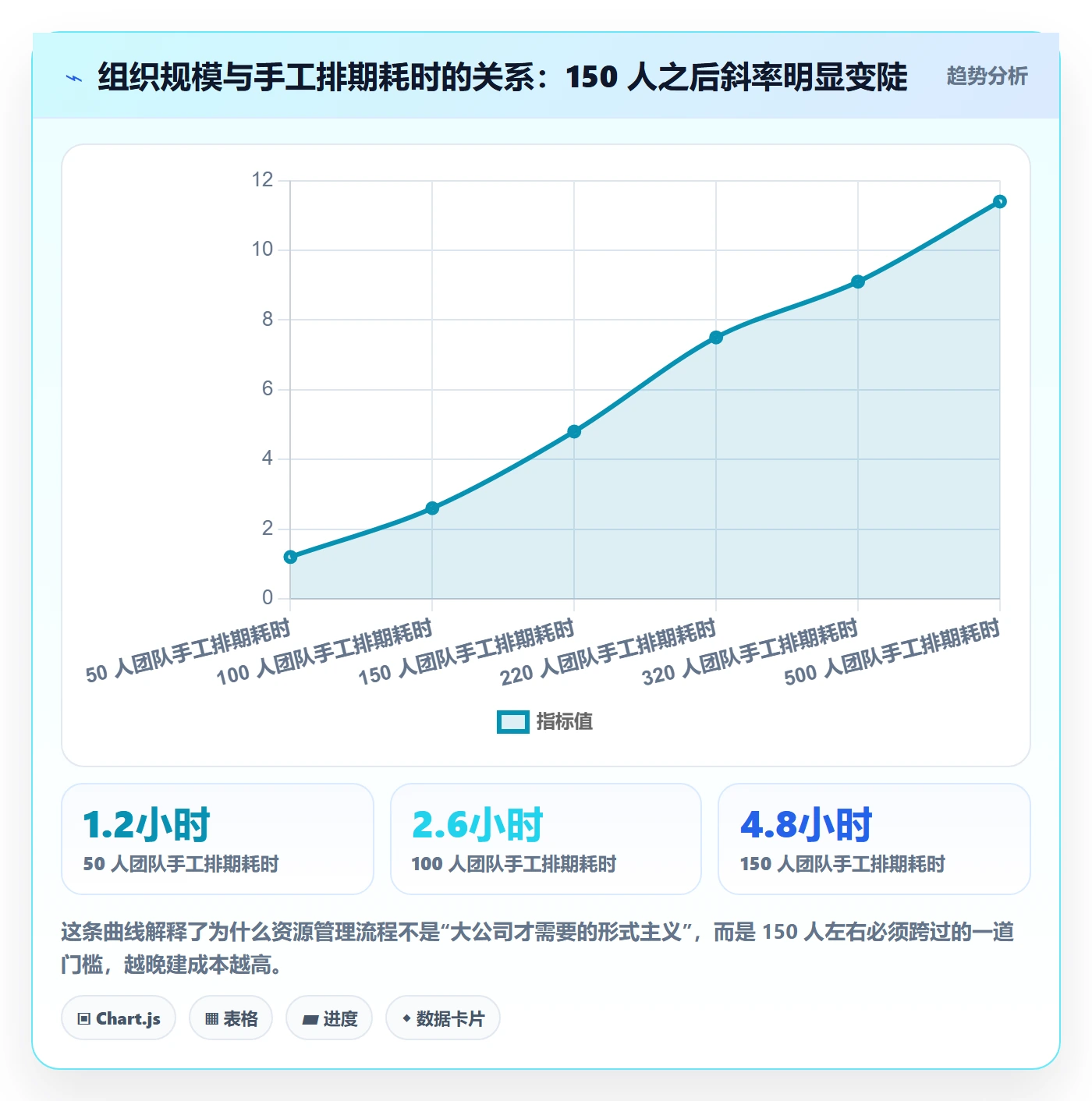 技能流程与规范：项目成员资源管理最佳实践关键指标