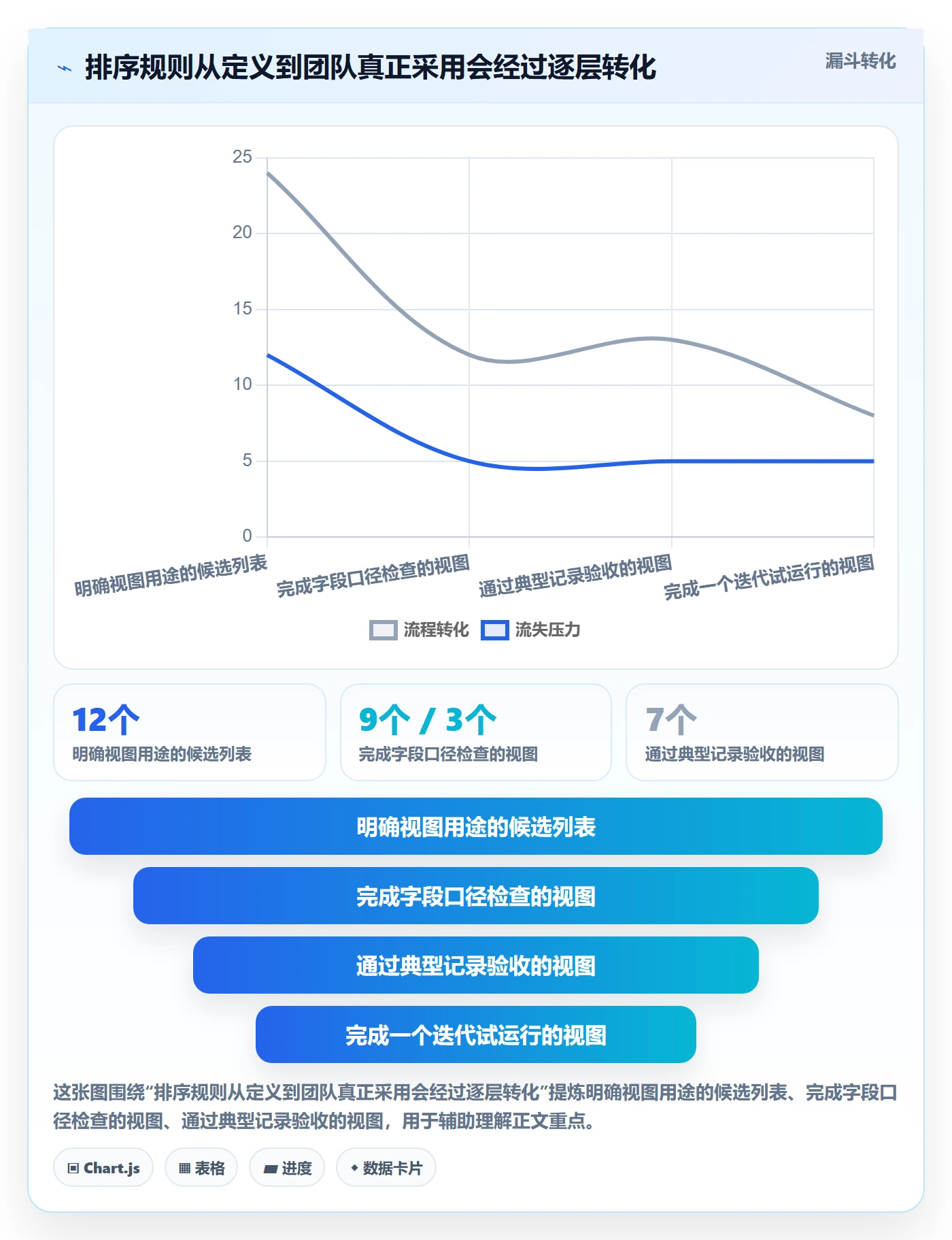 列表视图排序教程:研发团队制度设计,避坑指南