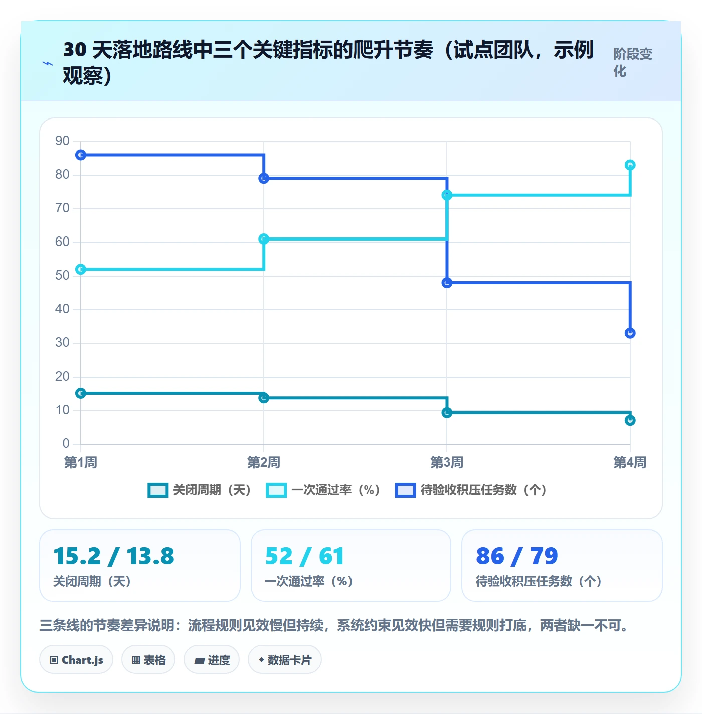 关闭最佳实践:项目成员任务执行流程优化,常见问题