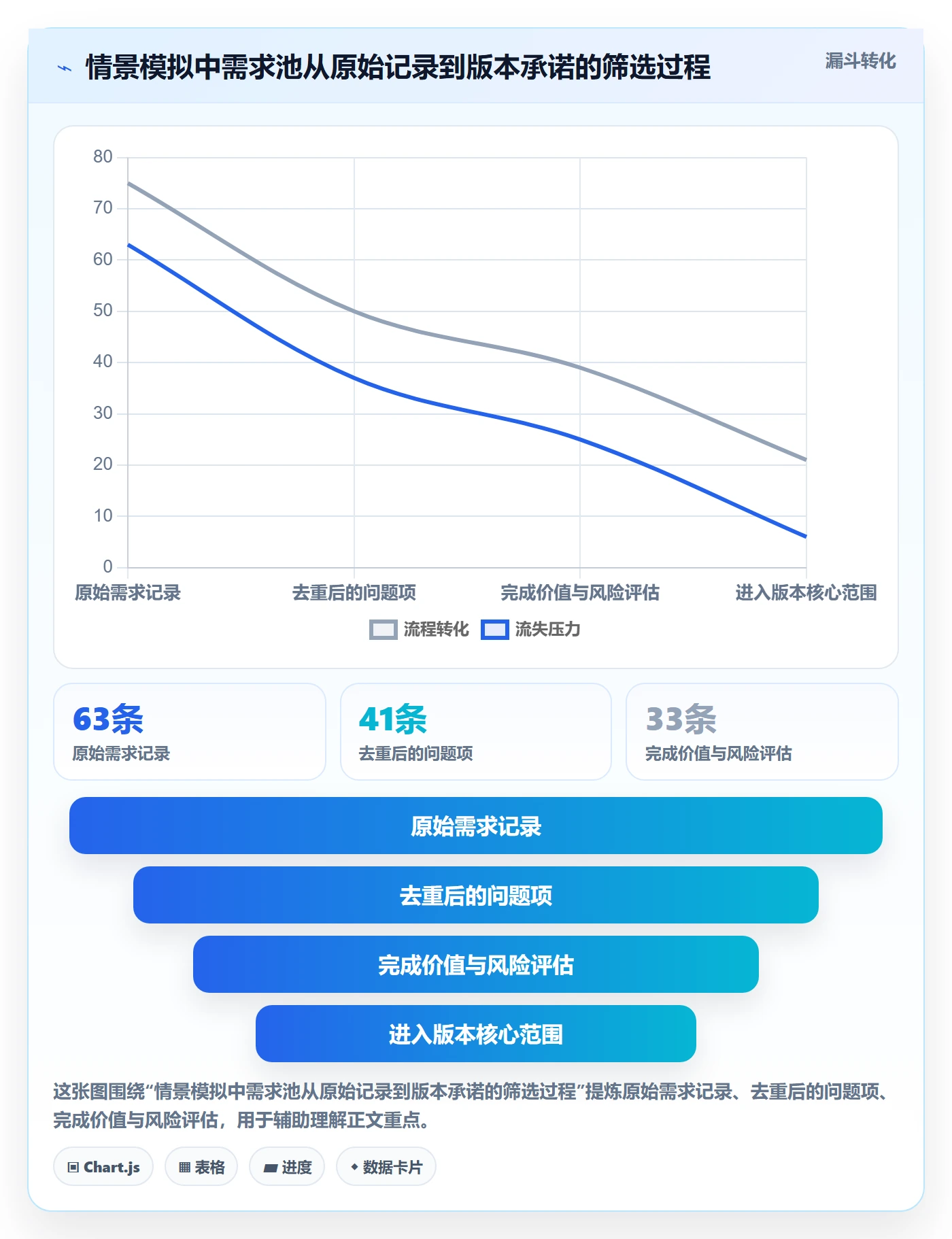 版本规划落地方案:跨部门团队开展需求排期的协同管理案例解析