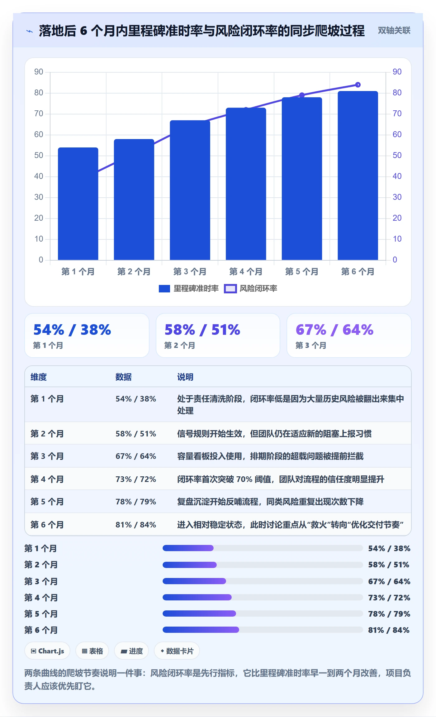 任务管理关注人全流程:项目负责人风险控制与一文讲清