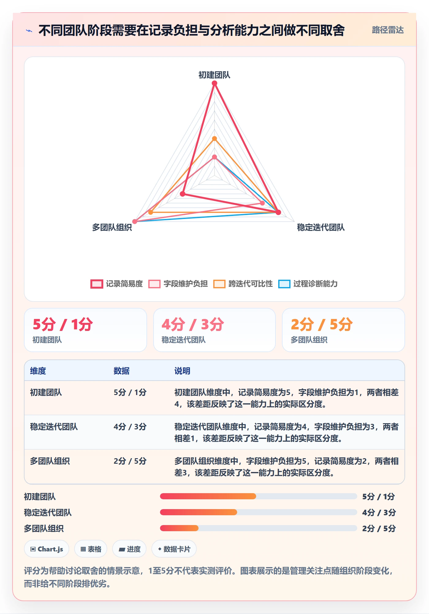列表视图任务列表教程:研发团队数据分析,避坑指南