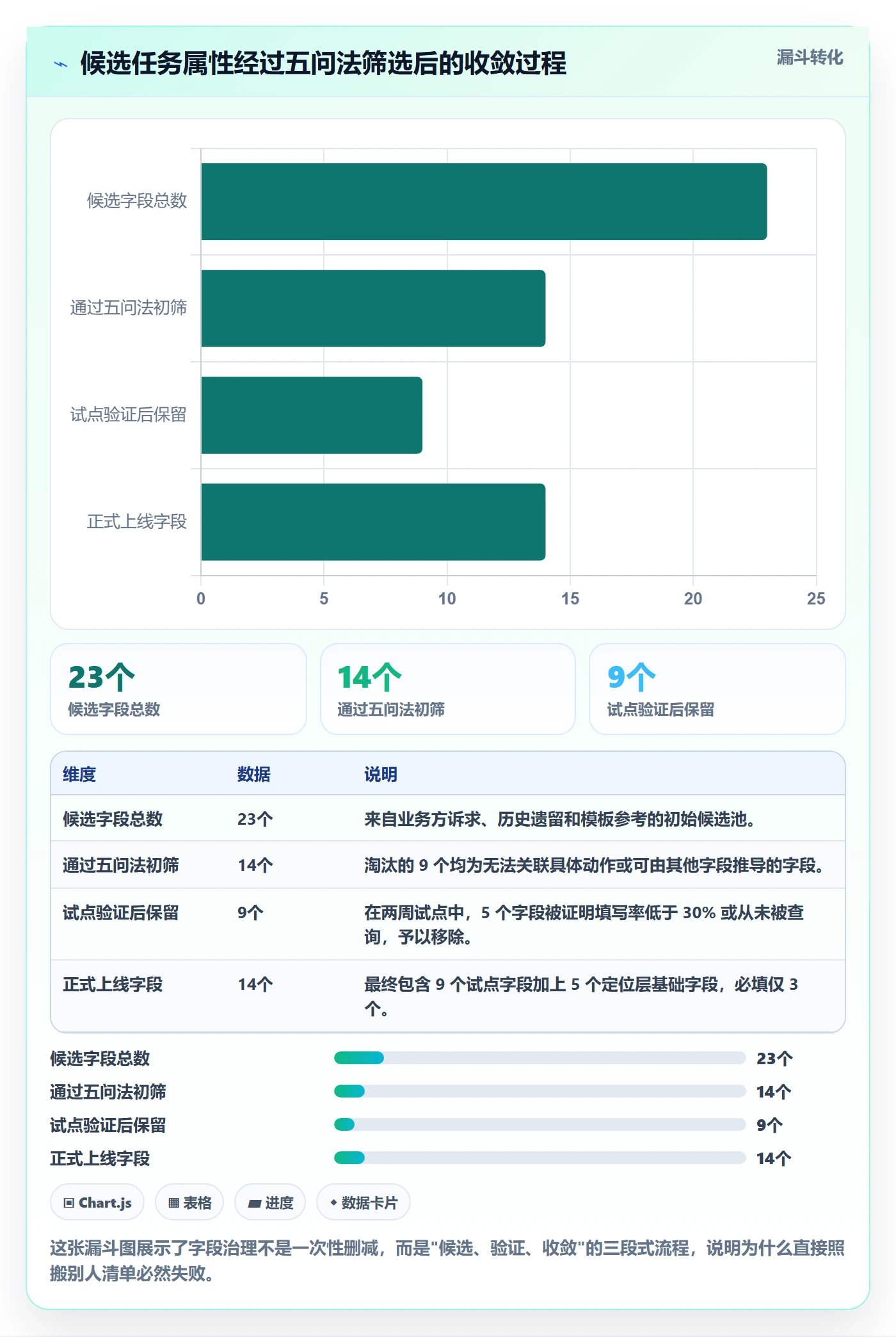 任务属性分类教程:项目负责人入门指南,避坑指南