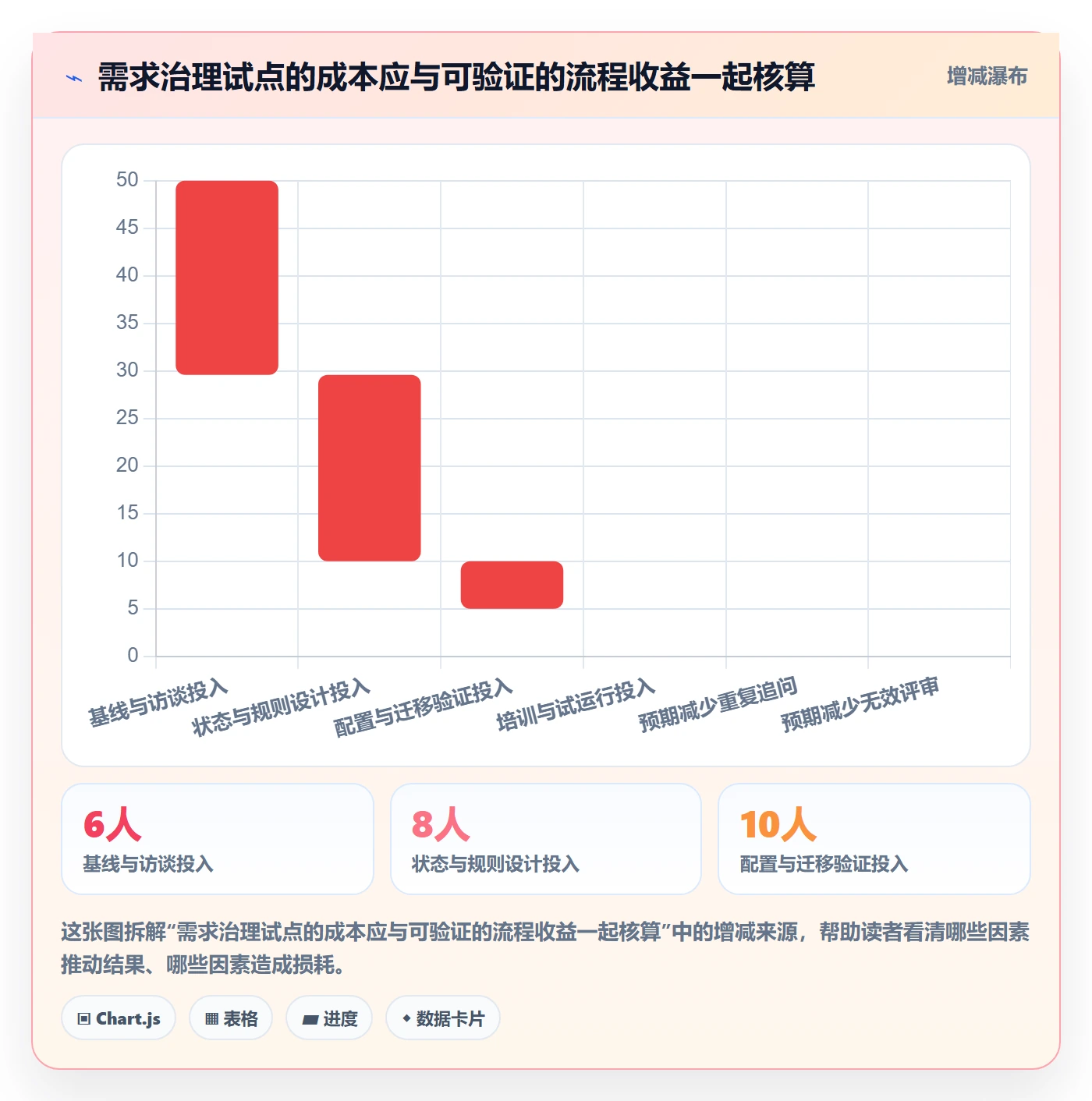 需求状态管理指南:PMO如何做好需求管理,实操方法全流程