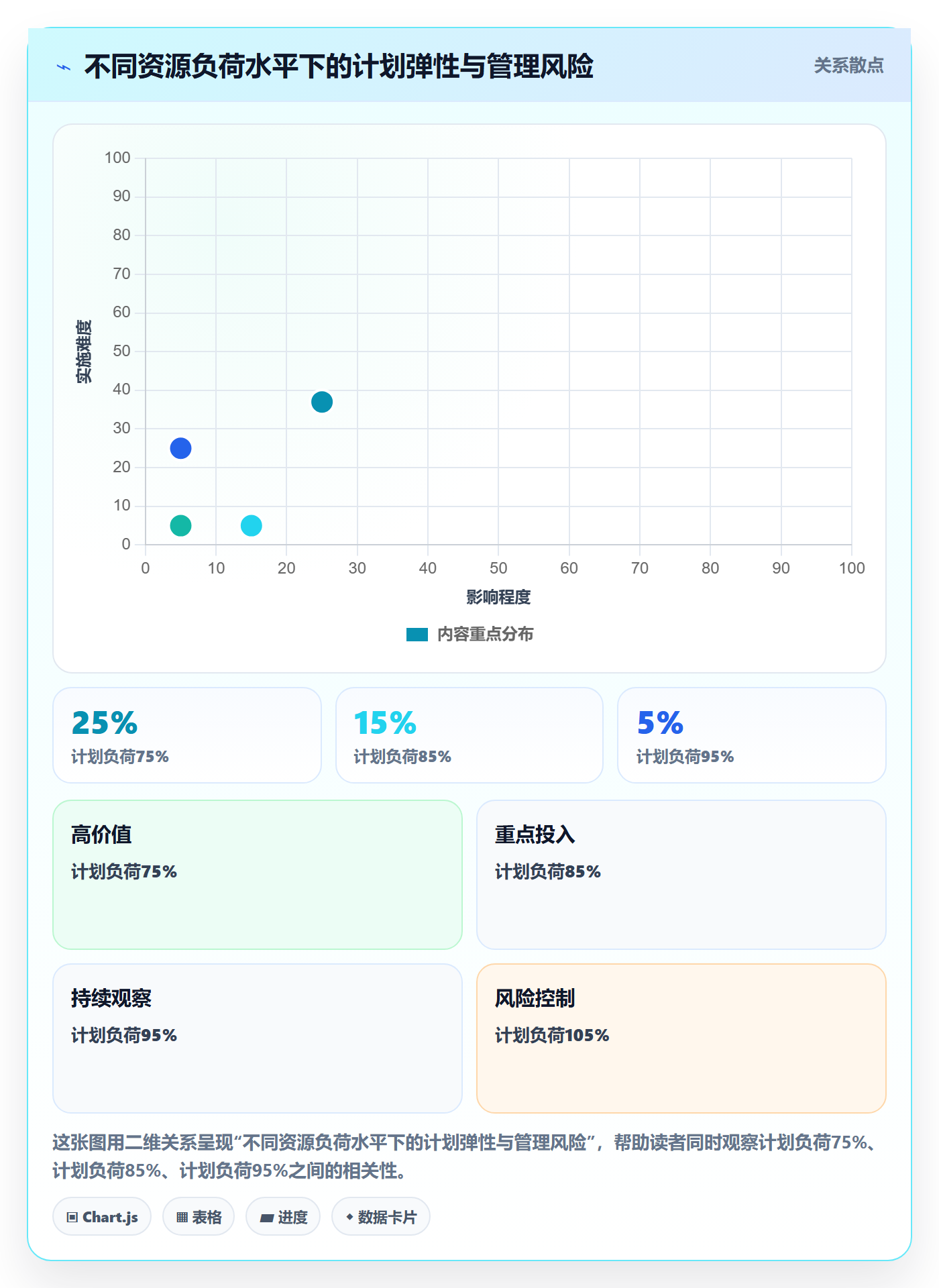 投入比例落地方案:项目成员开展人力资源计划的制度设计案例解析