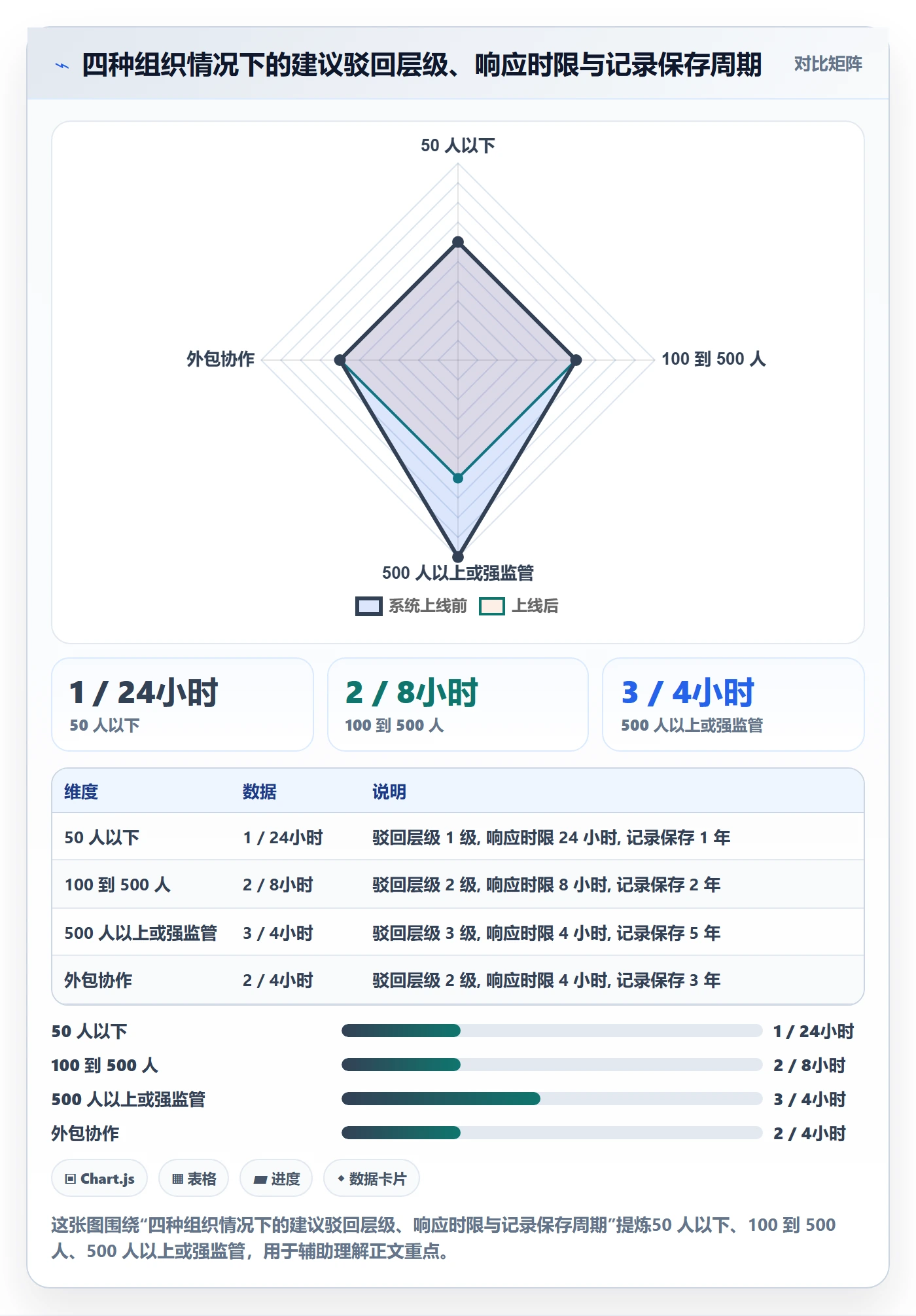 任务验收如何做好驳回?管理层风险控制与操作步骤