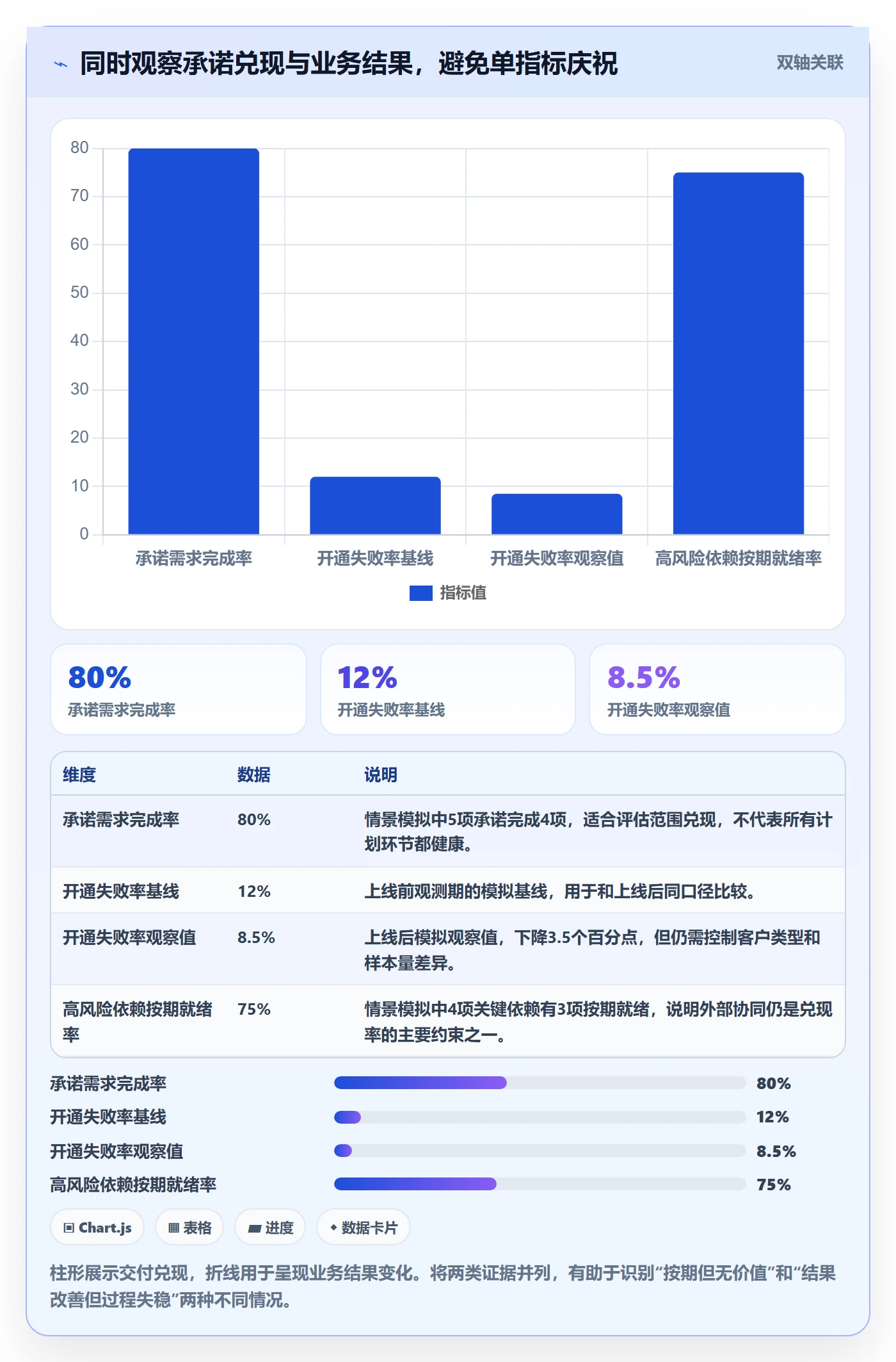 版本规划管理指南:项目负责人如何做好需求排期,数据分析全流程