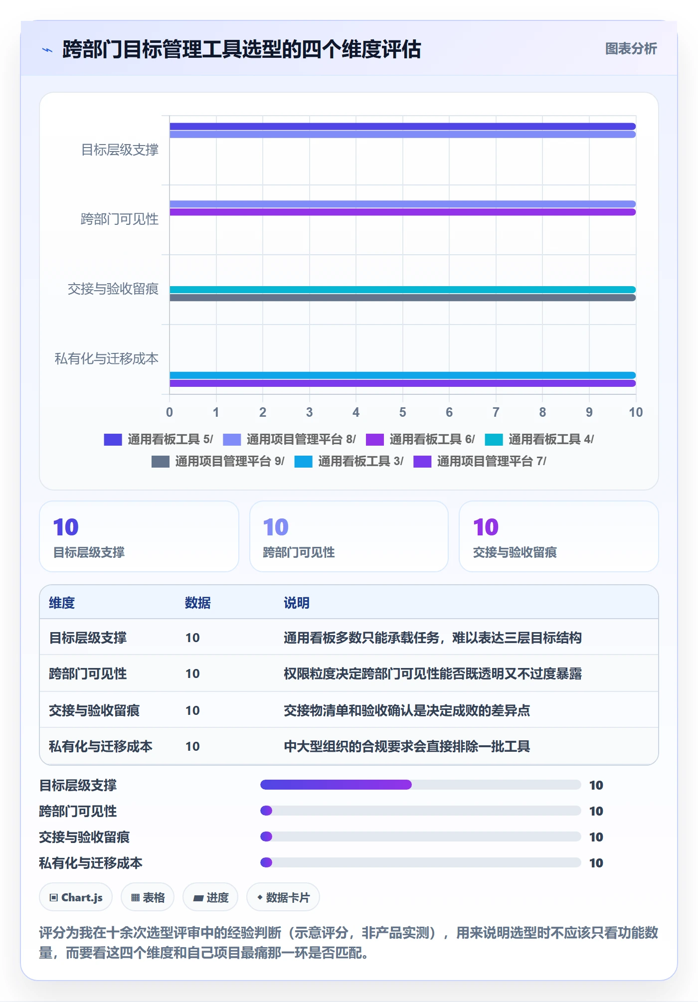 阶段目标管理方法大全:跨部门团队项目目标效率提升落地清单