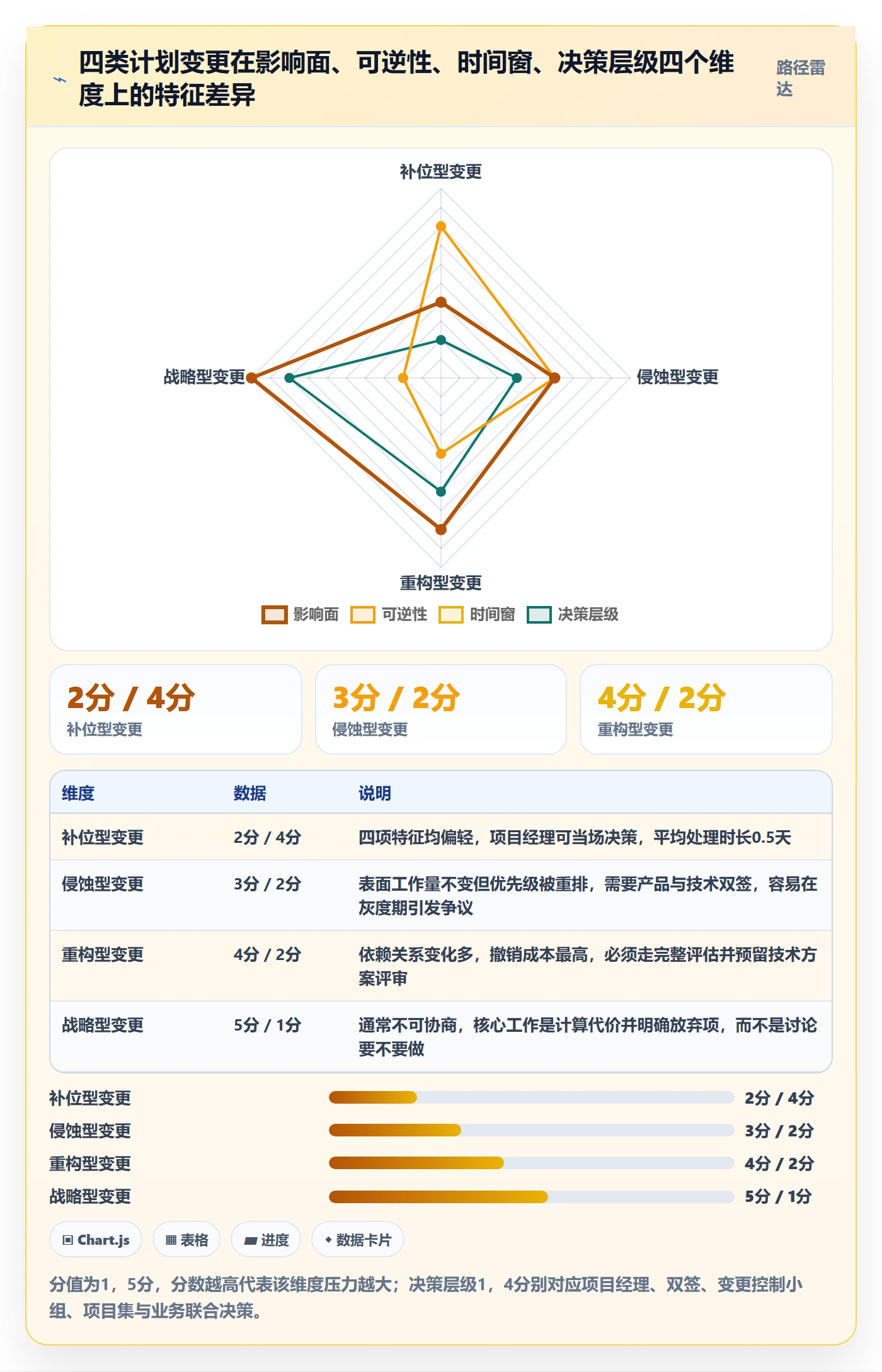 项目规划如何做好计划调整?项目经理制度设计与操作步骤