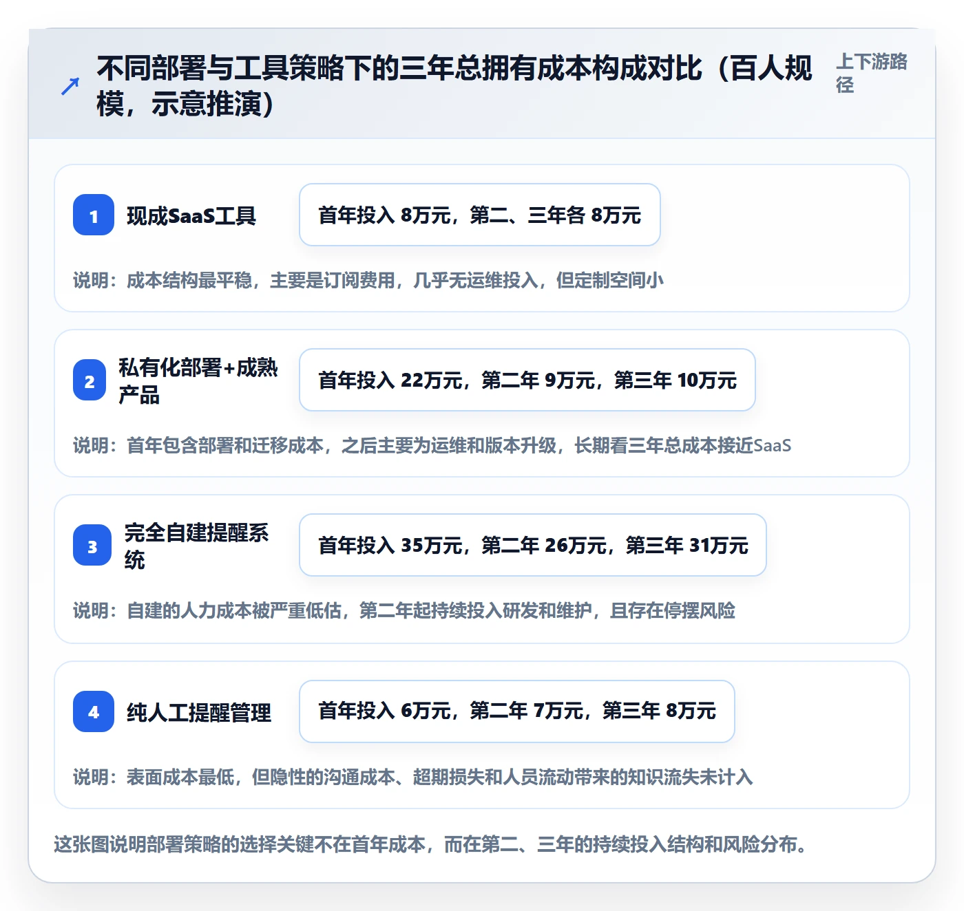 超期提醒管理指南:跨部门团队如何做好任务提醒,流程优化全流程