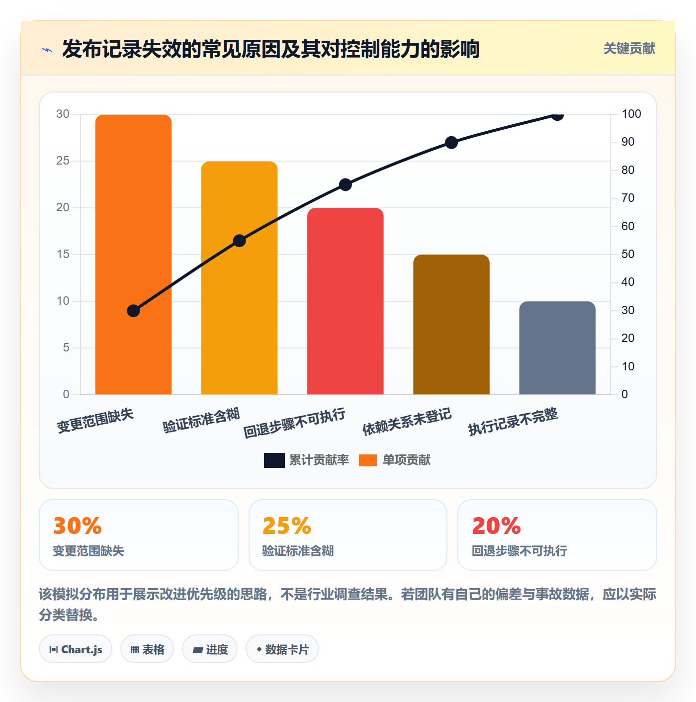 发布记录管理方法大全:项目负责人发布管理风险控制落地清单