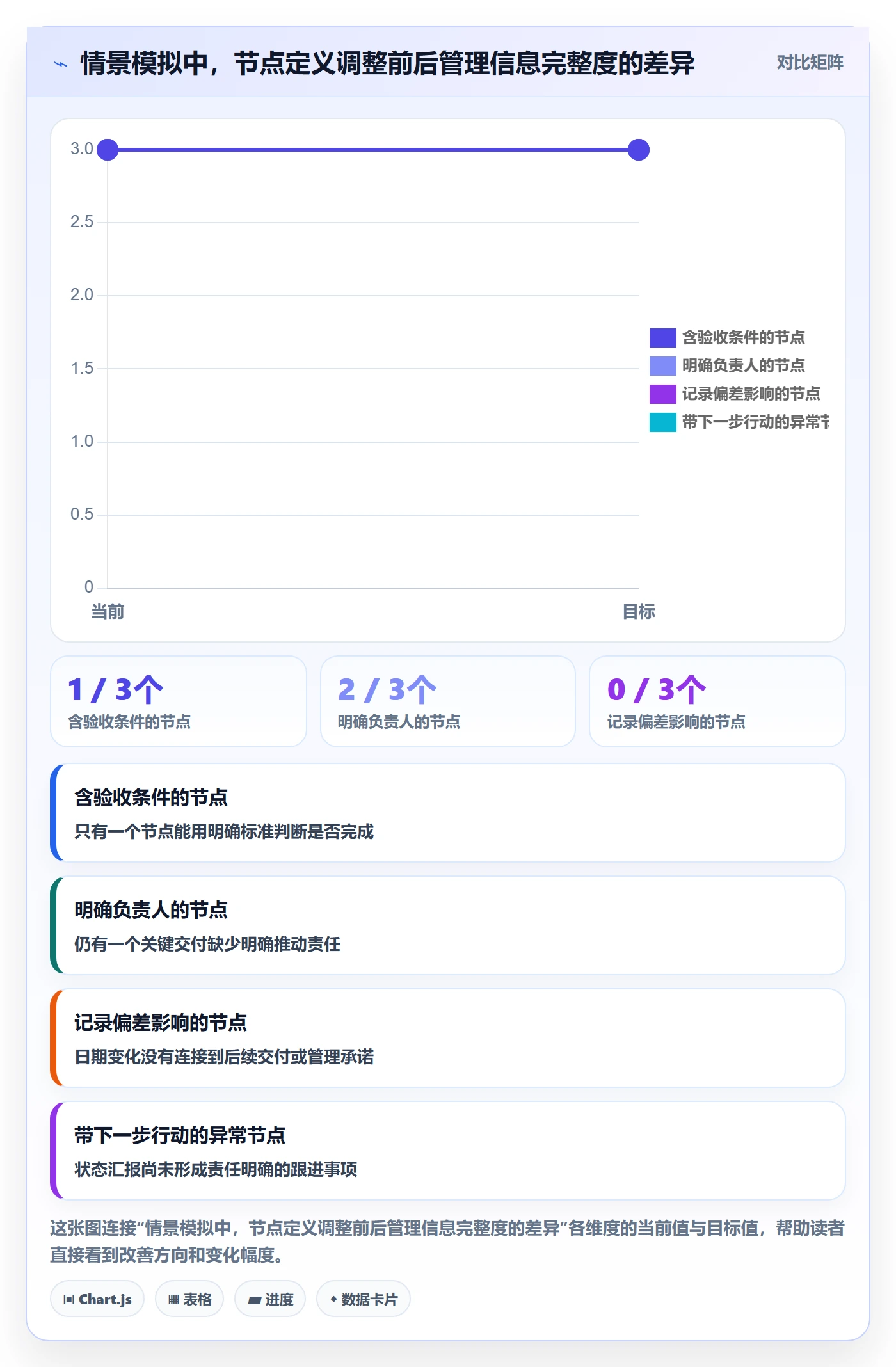 甘特图里程碑教程:管理层效率提升,避坑指南