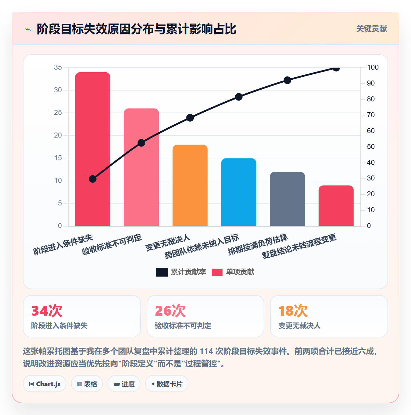 阶段目标管理指南:研发团队如何做好项目目标,流程优化全流程