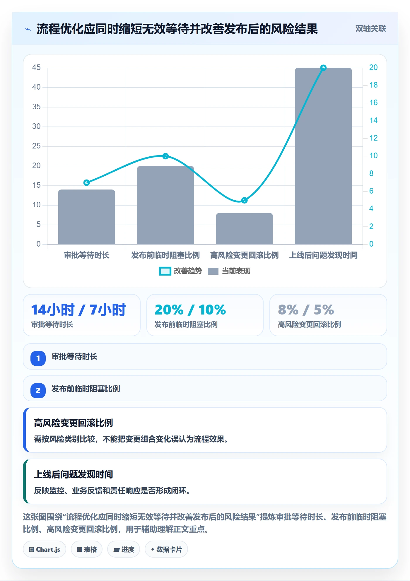 发布管理发布审批教程:跨部门团队流程优化,避坑指南
