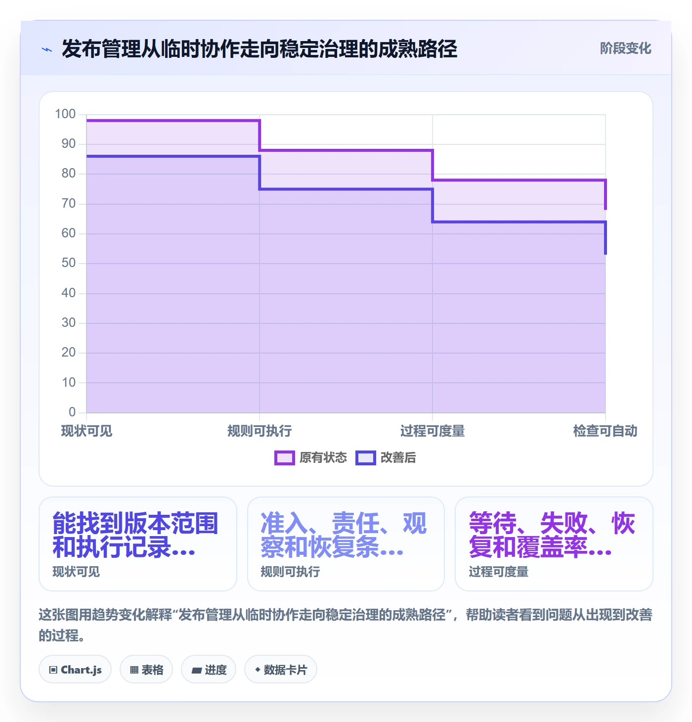 发布怎么做?研发团队流程优化:发布管理从0到1