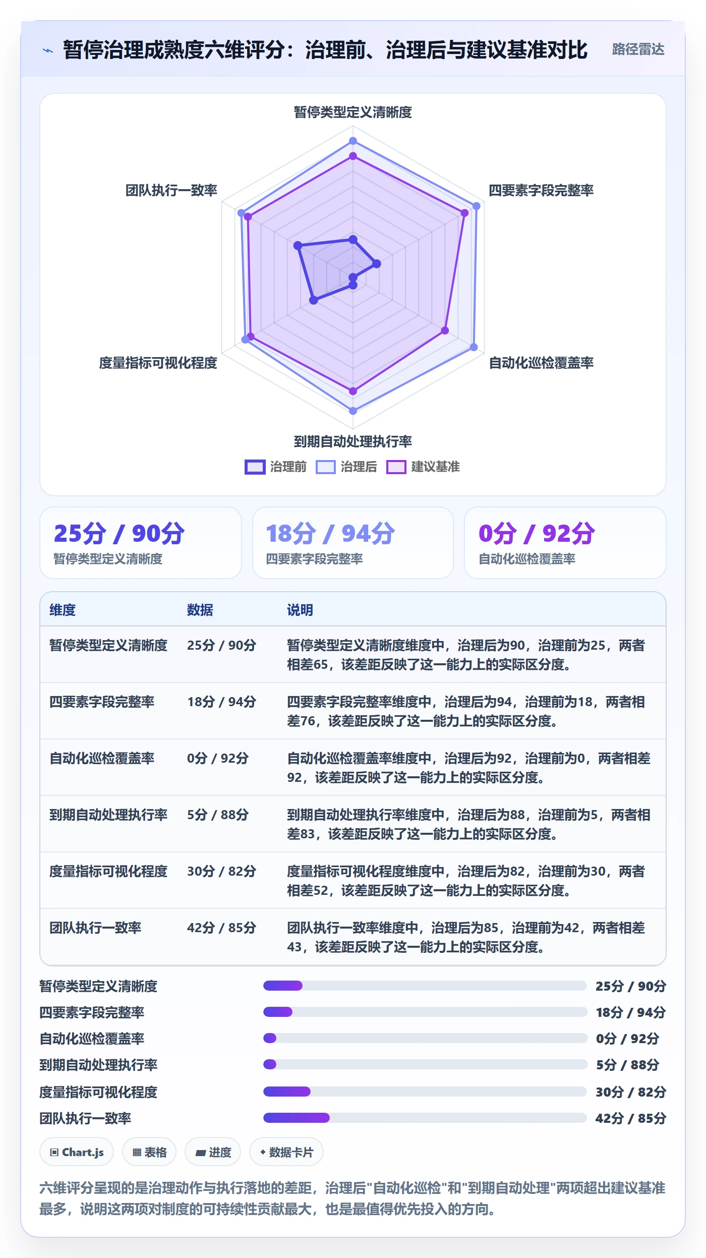 暂停管理指南:研发团队如何做好任务执行,制度设计全流程
