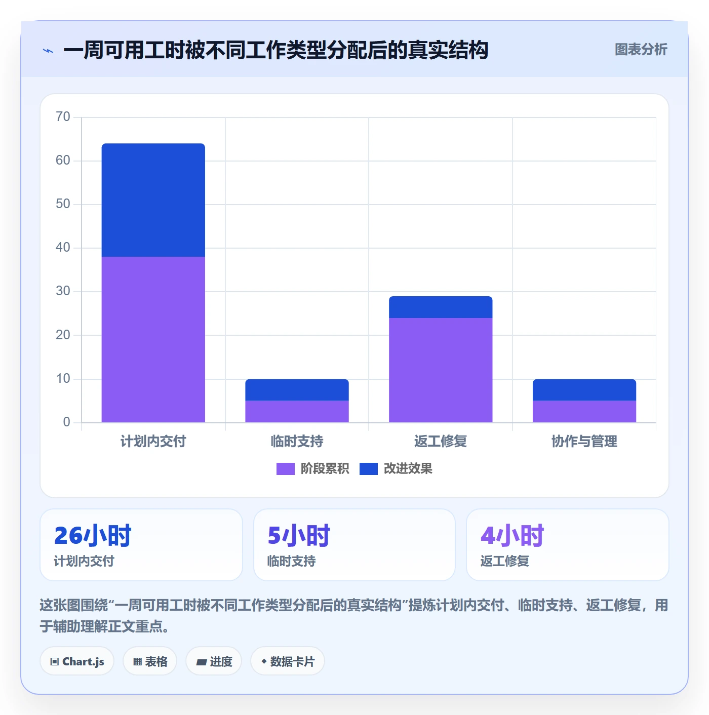 工时表周报工时教程：管理层实操方法，避坑指南