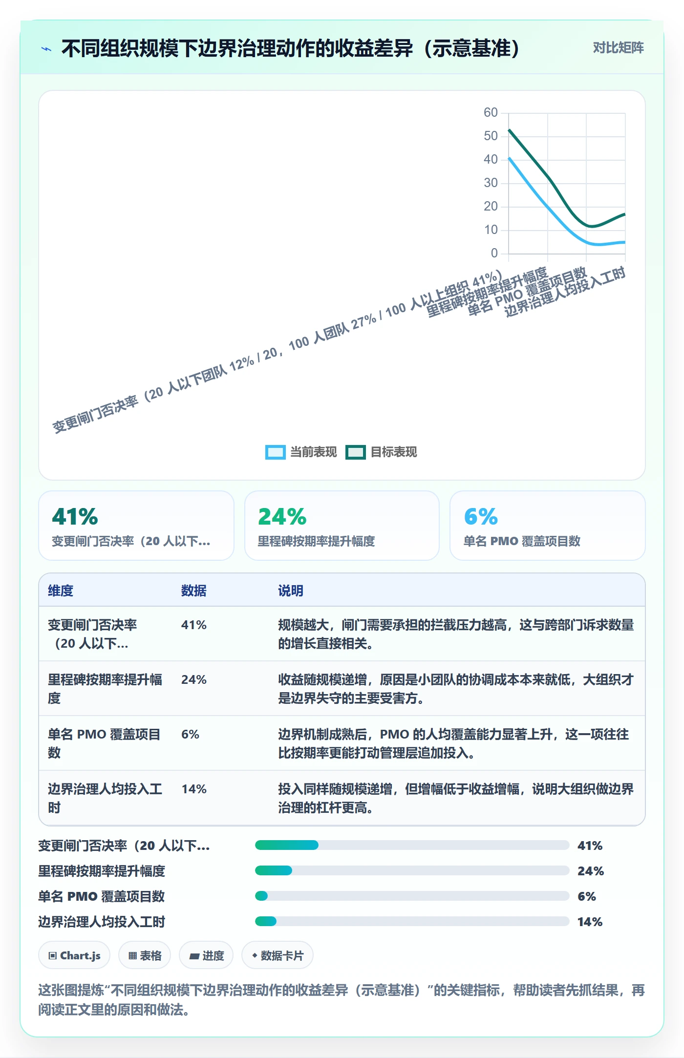 项目范围范围边界教程:PMO效率提升,避坑指南