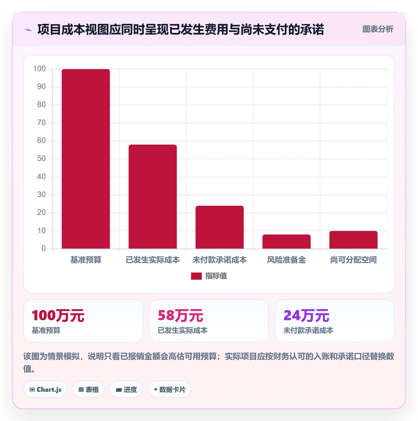 成本管理如何做好费用？PMO数据分析与操作步骤
