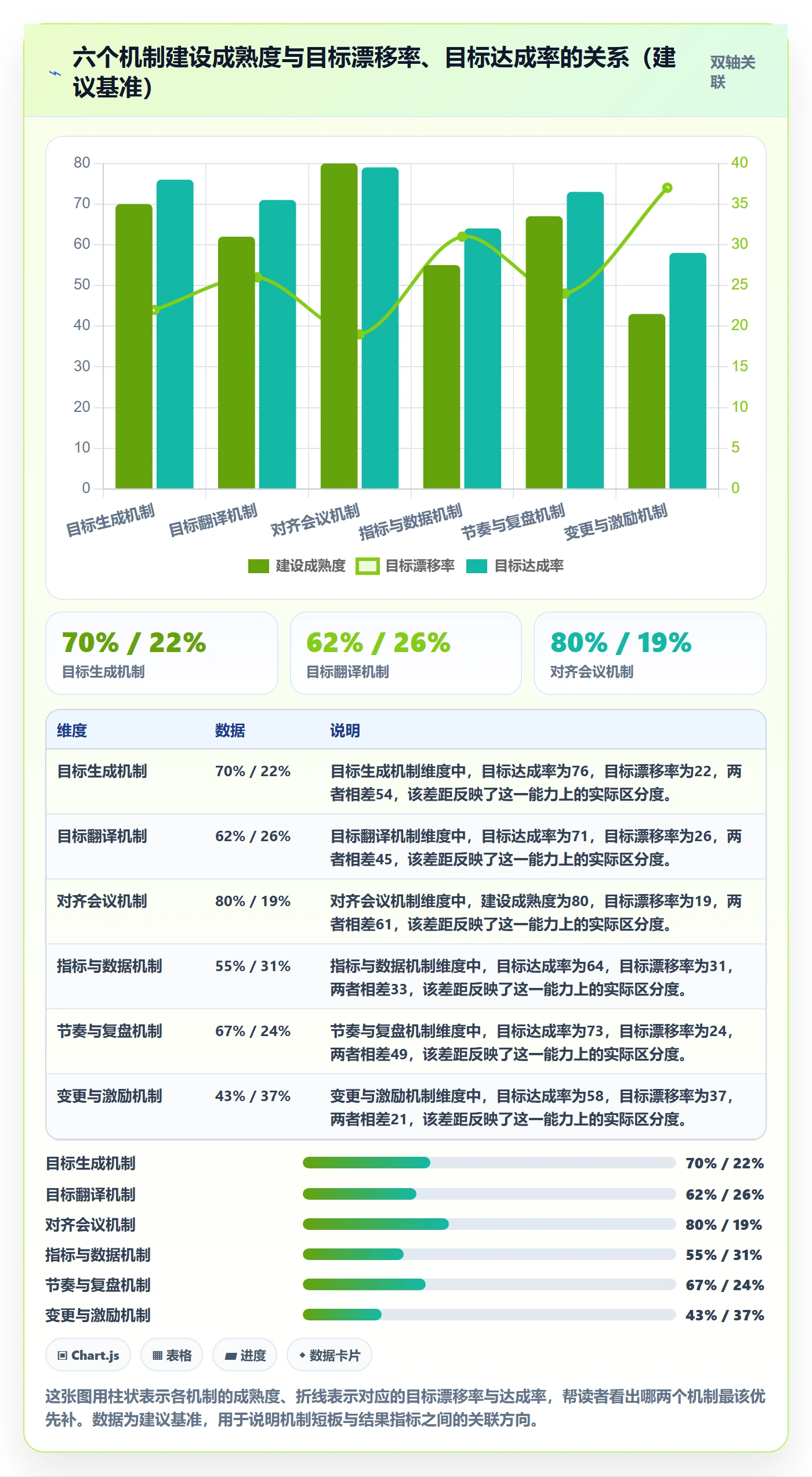 目标对齐怎么做？企业管理者制度设计：项目目标从0到1