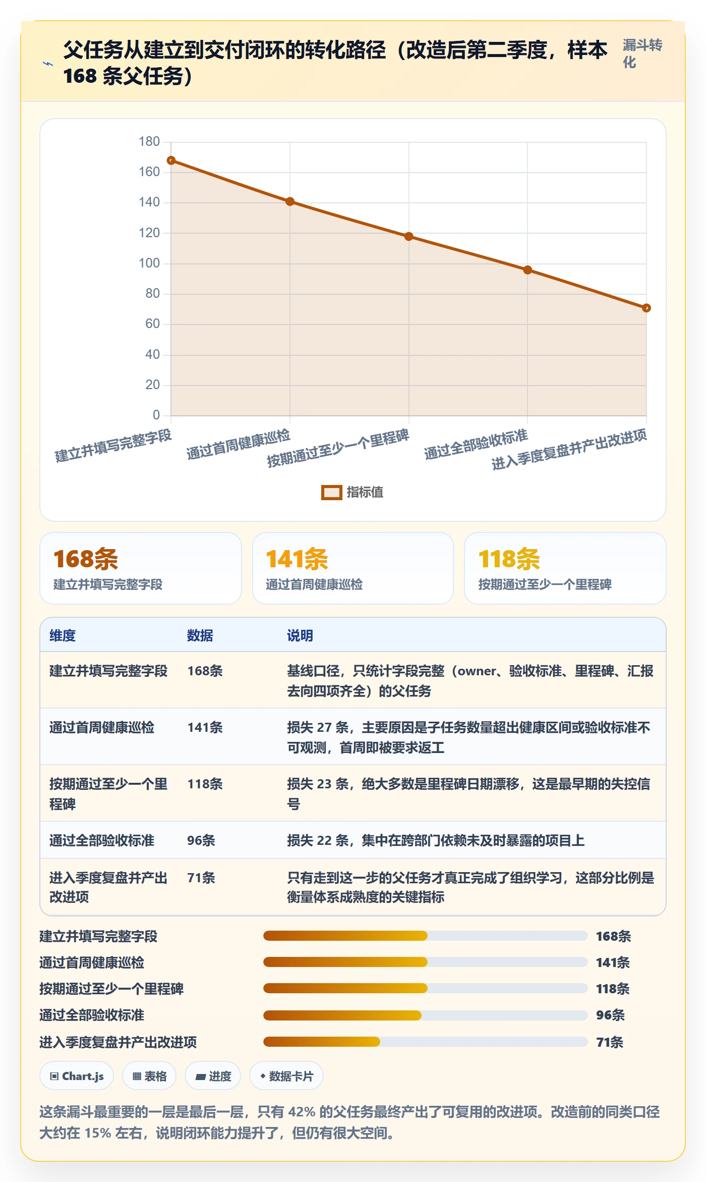 父任务实操方法:管理层提升任务管理效率的入门指南方法与模板