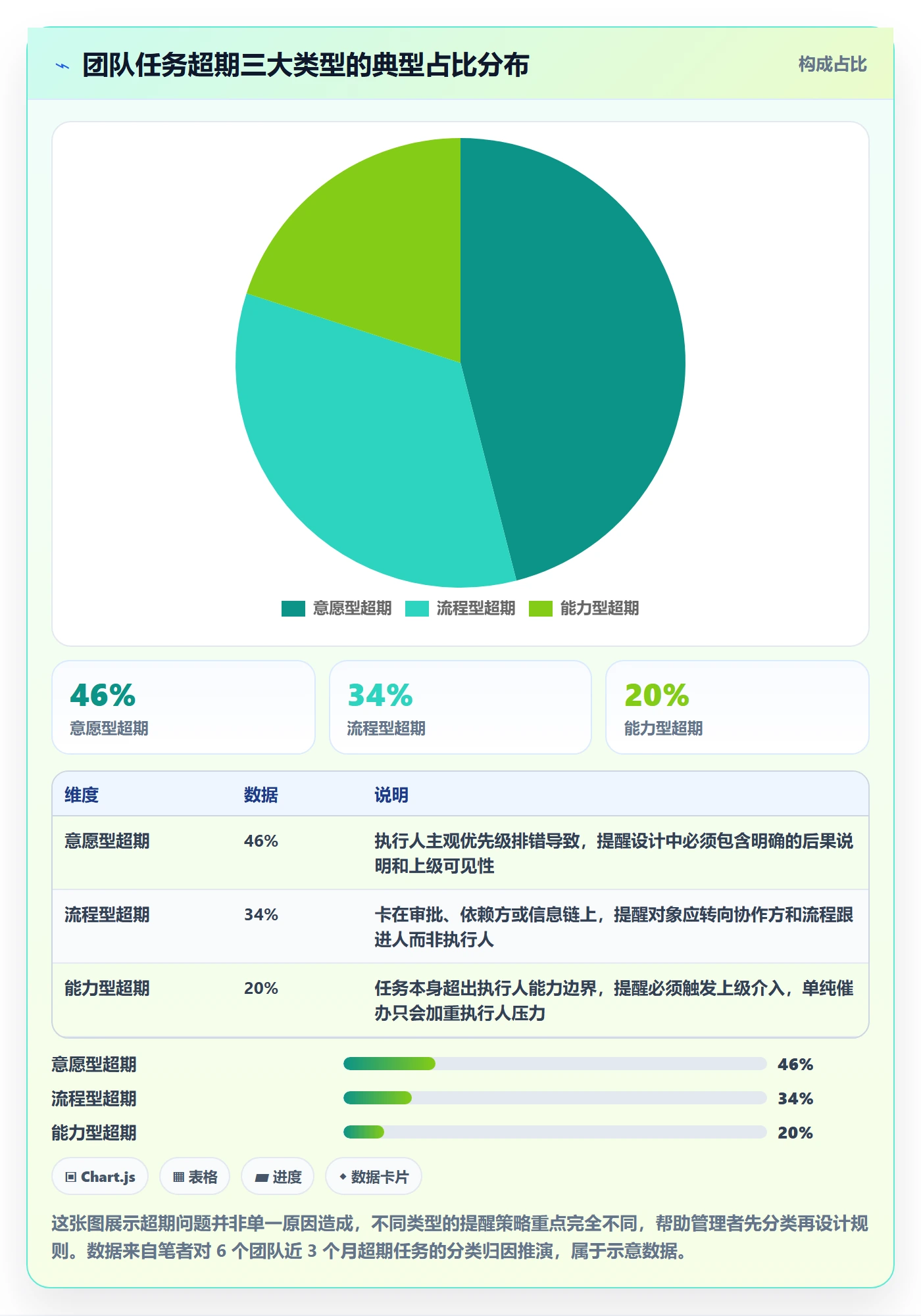 超期提醒怎么做?管理层最佳实践:任务提醒从0到1