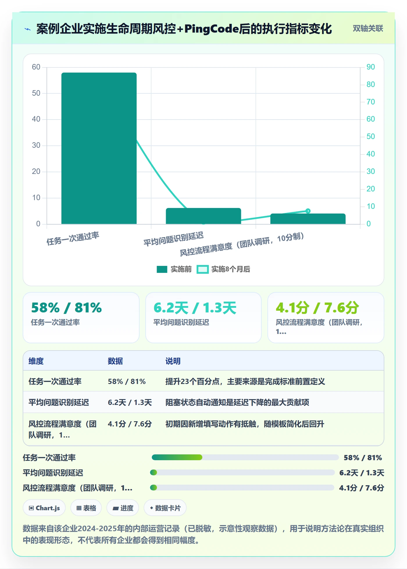完成实操方法：企业管理者提升任务执行效率的风险控制方法与模板